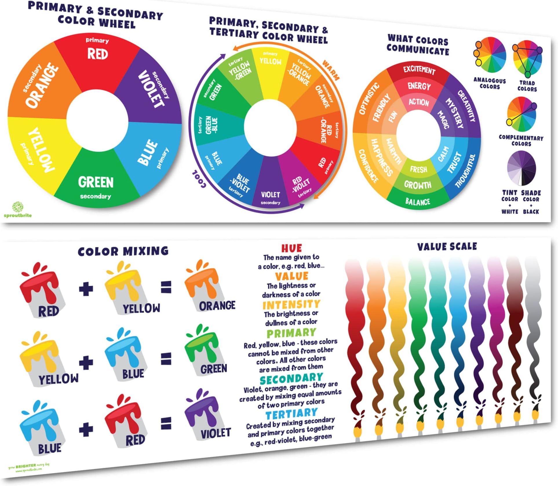 Sproutbrite Art Posters for Classroom Educational Classroom Banner Decorations for Teachers - Banners Bulletin Board and Wall Decor for Elementary and Middle School