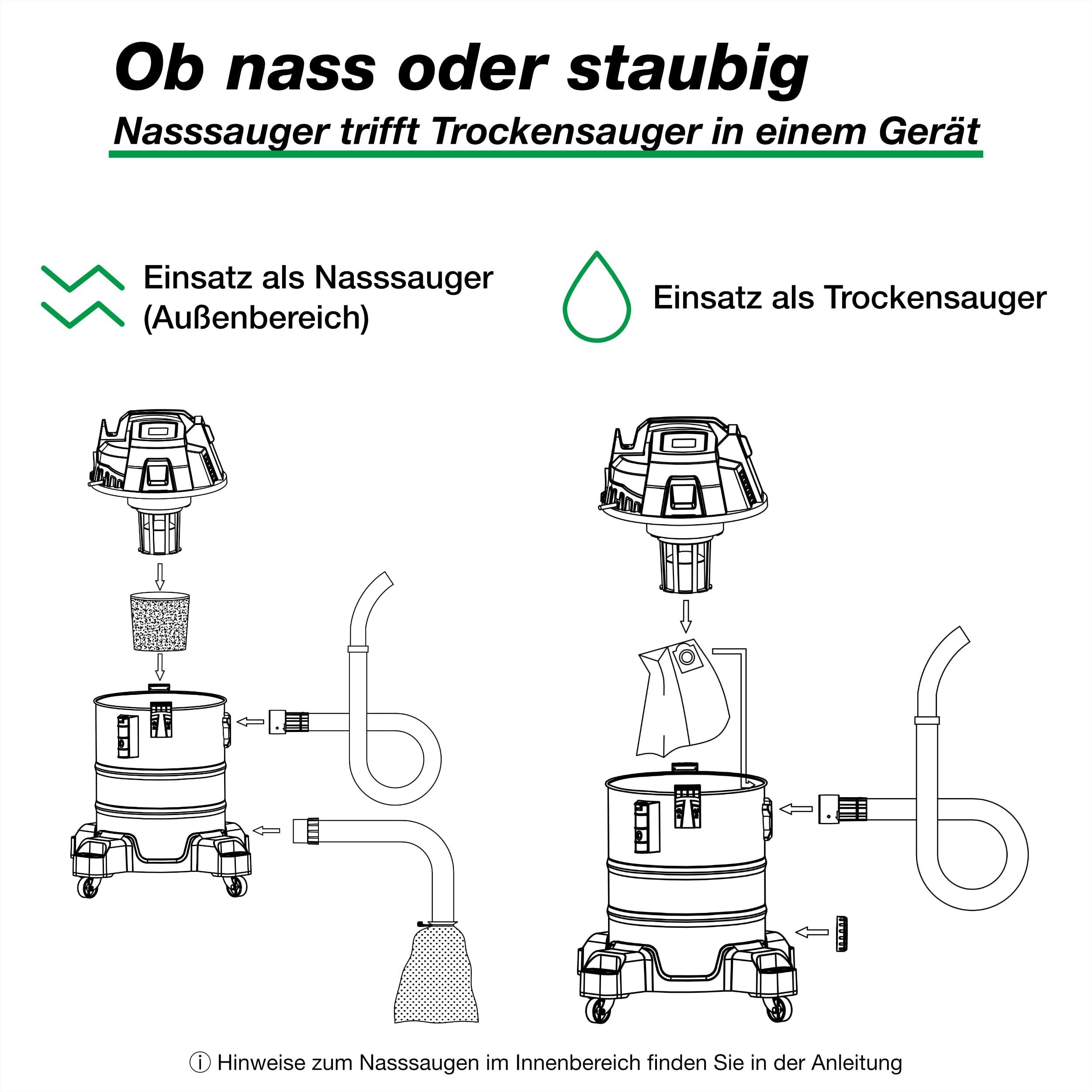 Wagner Green Teichsauger 35 Liter VA | komplett Teichschlammsauger für die Reinigung für Gartenteich Schwimmteich Fischteich Pool und Haus