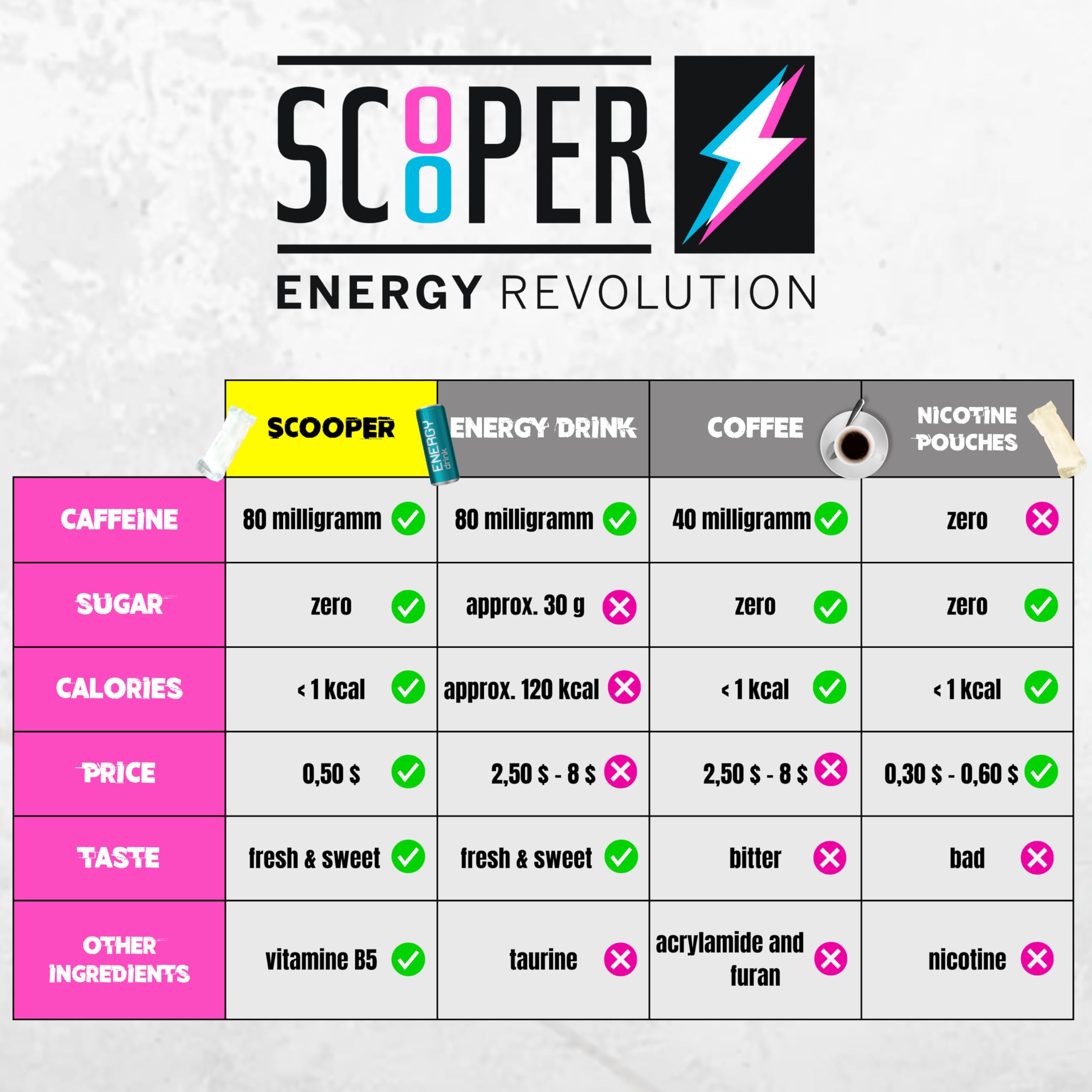 SCOOPER Energy All in one Extra Strong Box I Cool Grapefruit Fresh Mint Iced Cola Iced Tea Peach Iced Tea Lemon Extra Strong | 5 x 7,2g