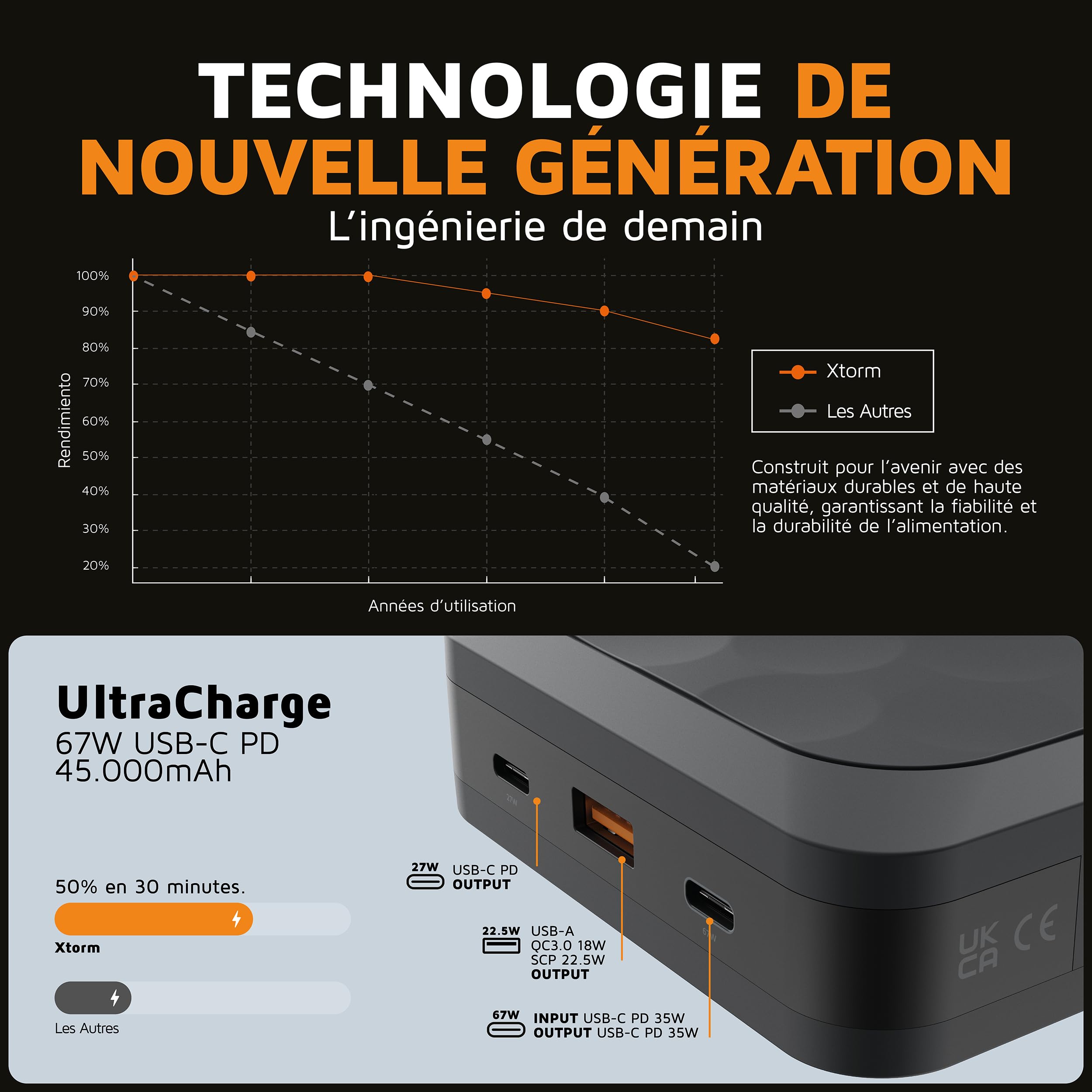 Xtorm 67W Série Fuel 5 Batterie Externe 45 000mAh, Affichage LED, 2 x USB-C / 1 x USB-A, Matériau 100% GRS, Fonctions de sécurité, Compatible avec Samsung et iPhone, Noir