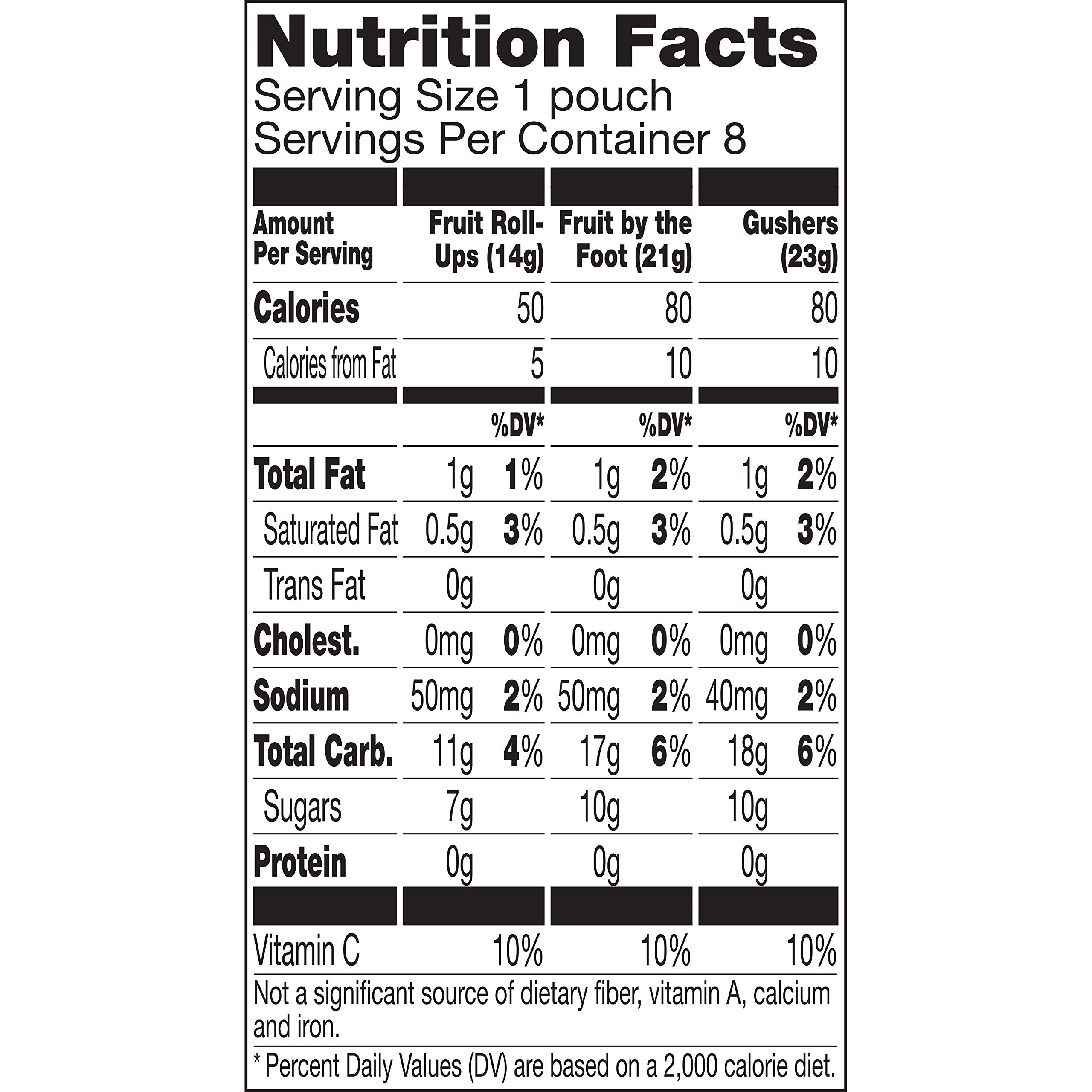 Fruit Snacks Variety Pack, Fruit RollUps, Fruit by the Foot, Gushers