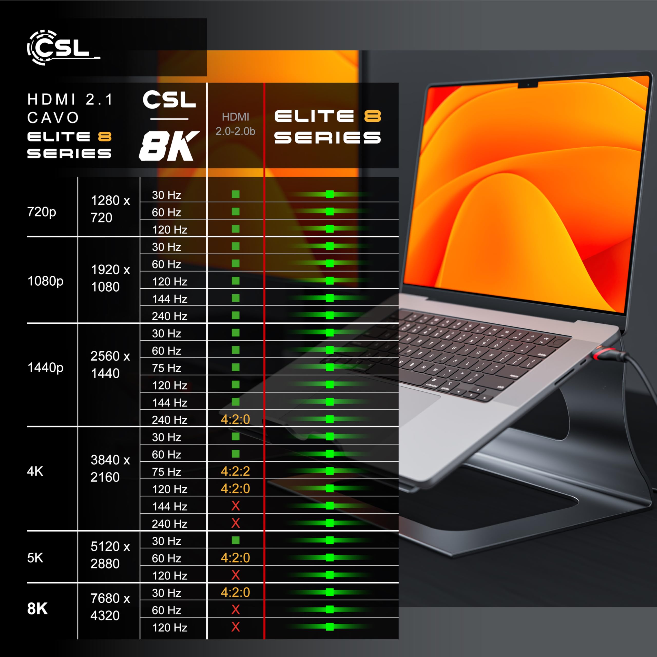 CSL - 3m Cavo HDMI 8k / 4k 2.1/2.0-8K @ 60Hz 4K @ 120Hz con DSC - 48 Gbit/s - 3D - Ultra High Speed con Ethernet - TV Blu-ray PS5 Xbox Series X Switch - nero - 3 metri