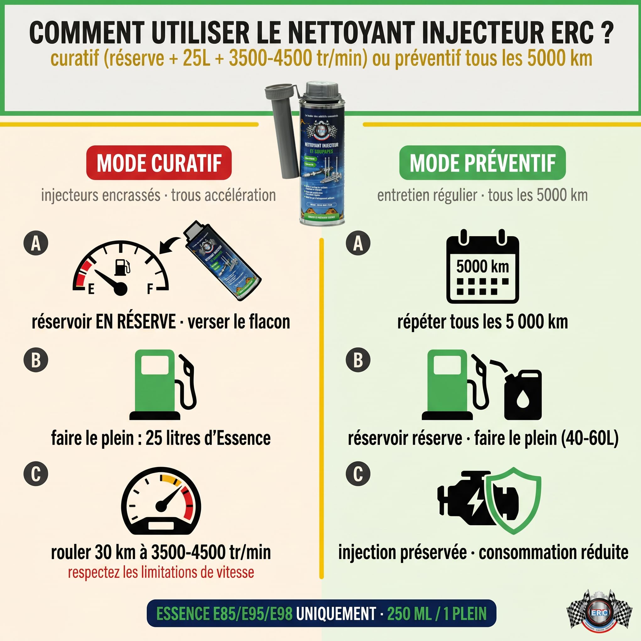 ERC – [Nettoyant injecteur et soupapes essence] | Nettoie & Protège système d’injection | Réduit consommation & émissions polluantes | Optimise accélération & ralenti moteur | 250 ml