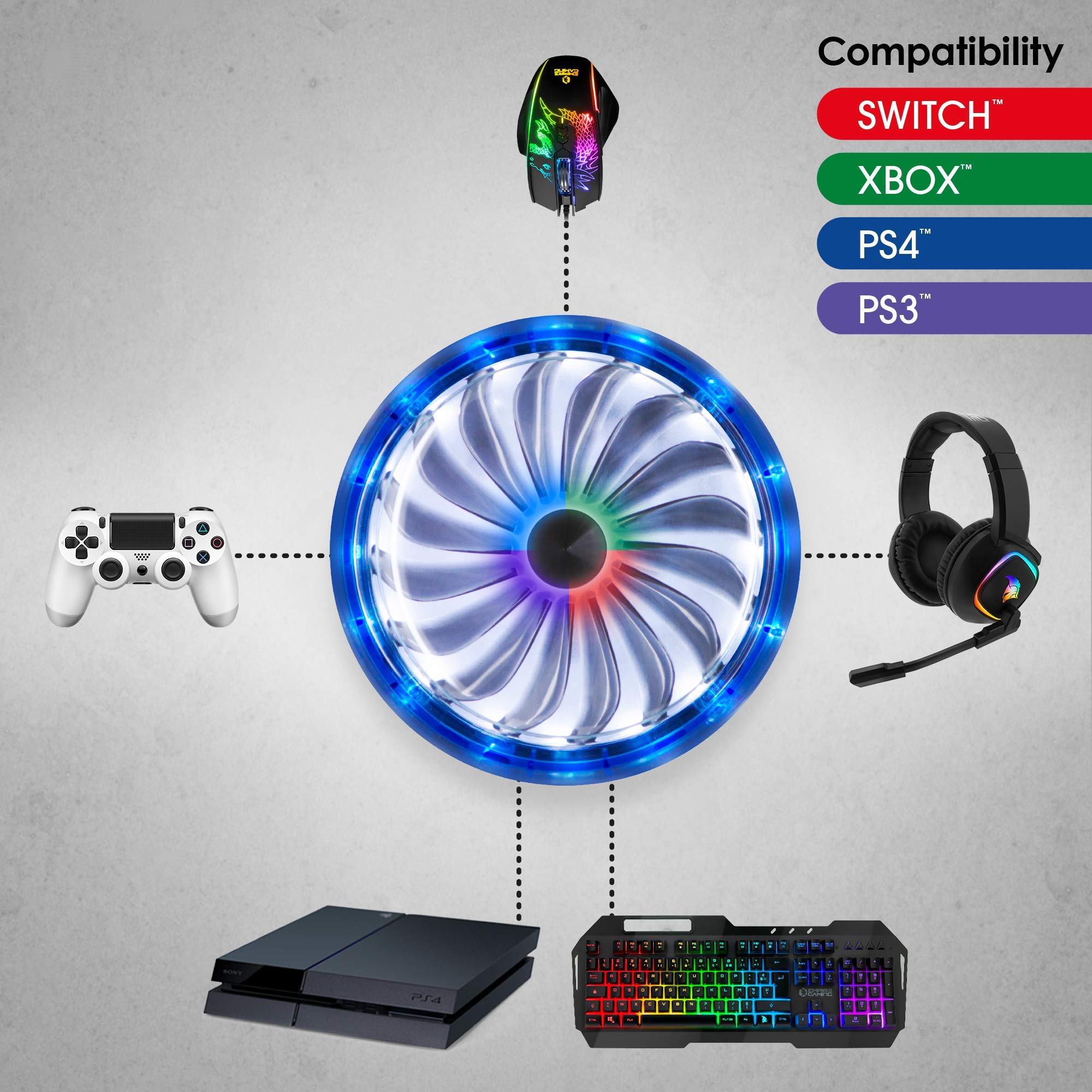 EMPIRE GAMING - Convertisseur Revolution - Adaptateur Clavier Souris Casque Gaming sur Consoles Jeux Vidéo : PS3, PS4, Xbox One