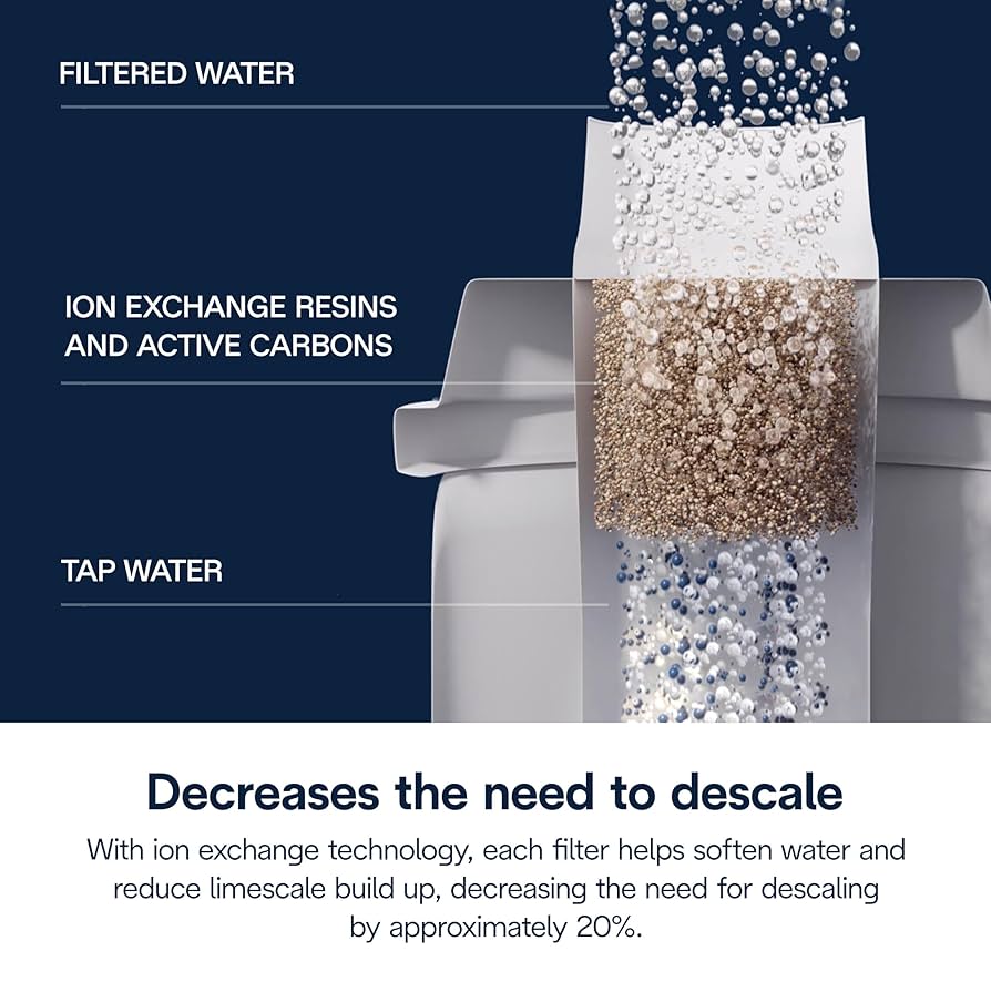 Amazon | De'Longhi 5513292811 Water Filter by DeLonghi [並行