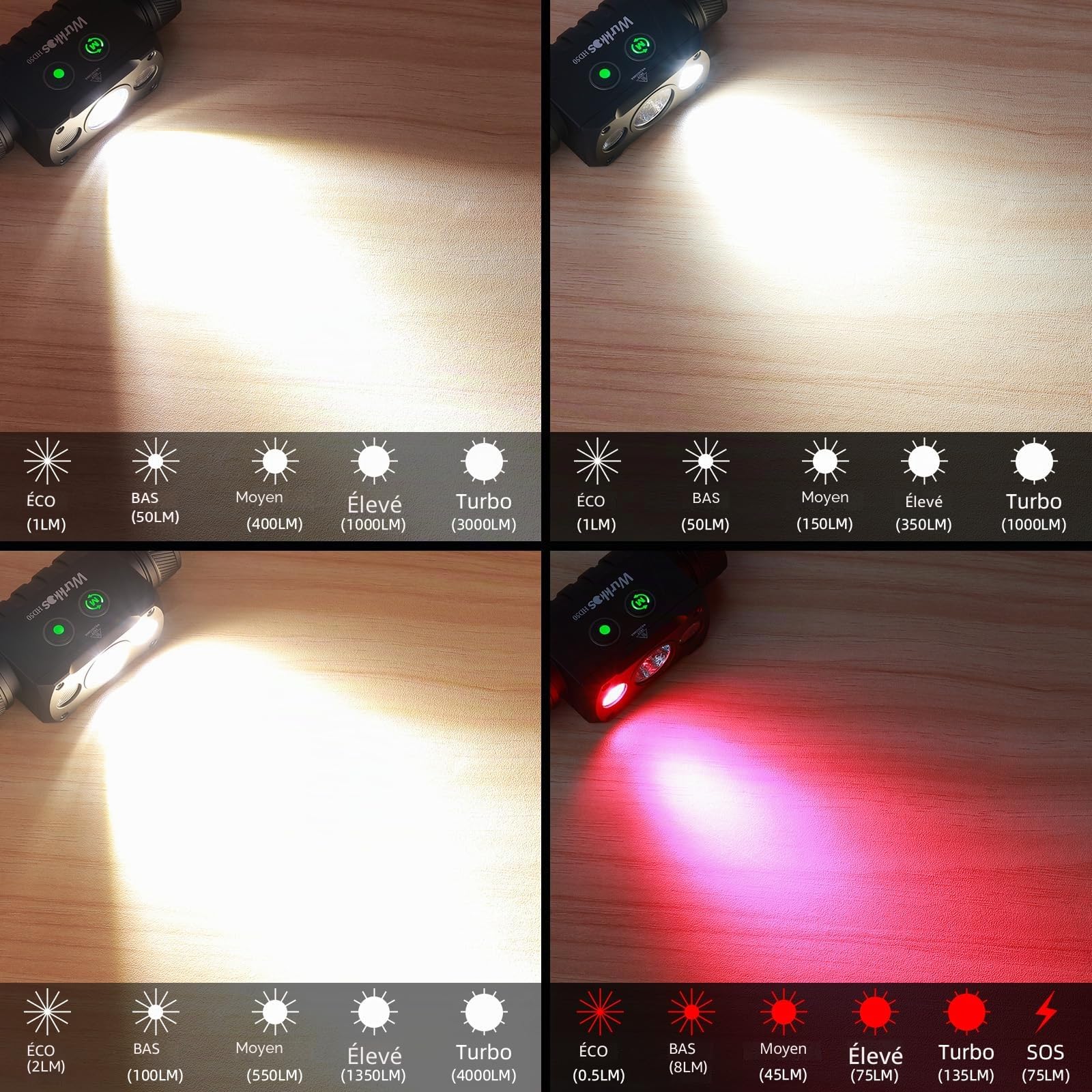 Wurkkos Lampe frontale LED HD50 avec 4000 lumens, IPX8 étanche | lampe frontale LED de type C avec 9 modes de luminosité, lampe de poche super lumineuse, utilisée pour la course de nuit