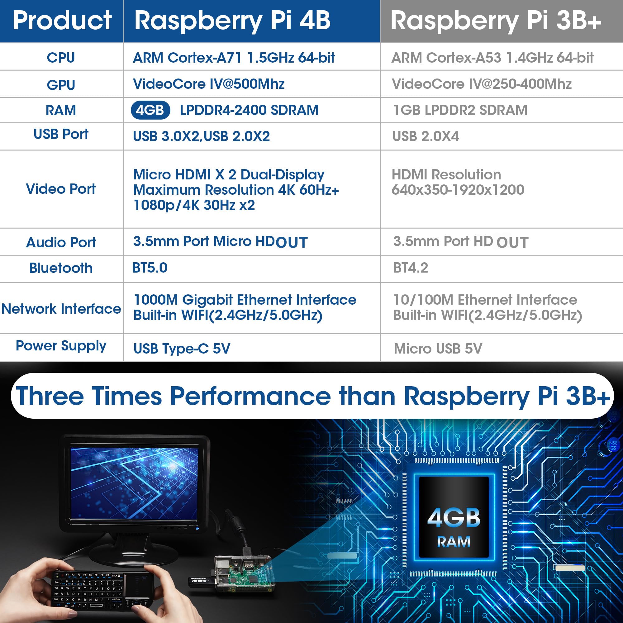 Vemico Raspberry Pi 4 Model B (RAM 4GB Temel Başlangıç Kiti 32 GB