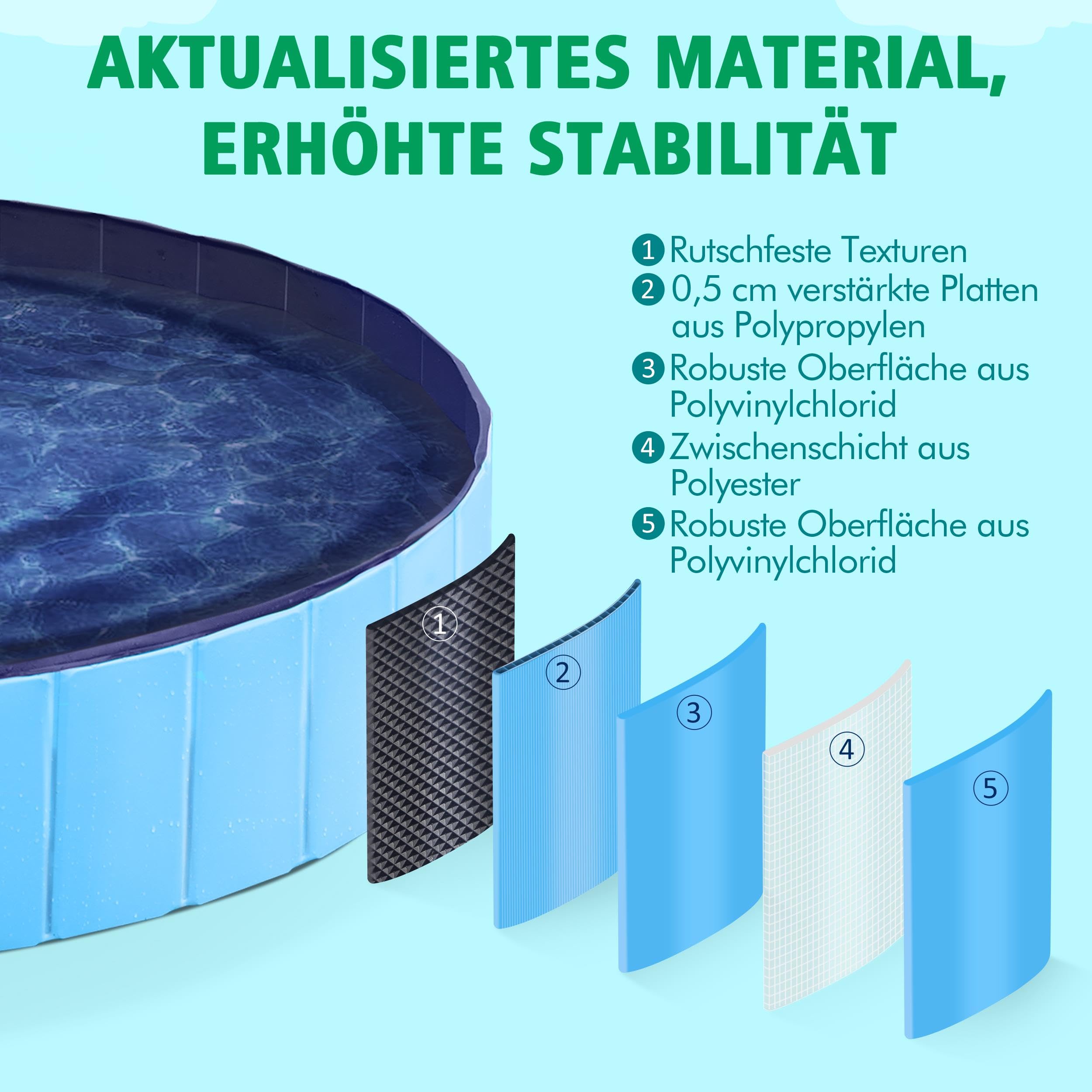 Yaheetech Hundepool faltbar Planschbecken 160 x 30 cm Anti-Rutsch-Platten PVC Blau