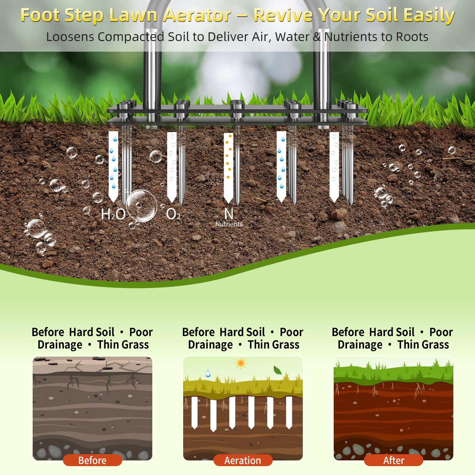 Lawn Aerator Tool with Dual-Layer Self-Cleaning Spikes, 15 Spike Heavy Duty Manual Lawn Aerator for Compact Soil, Anti-Clog Grass Aerator for Yard, Garden & Lawn Care - 5