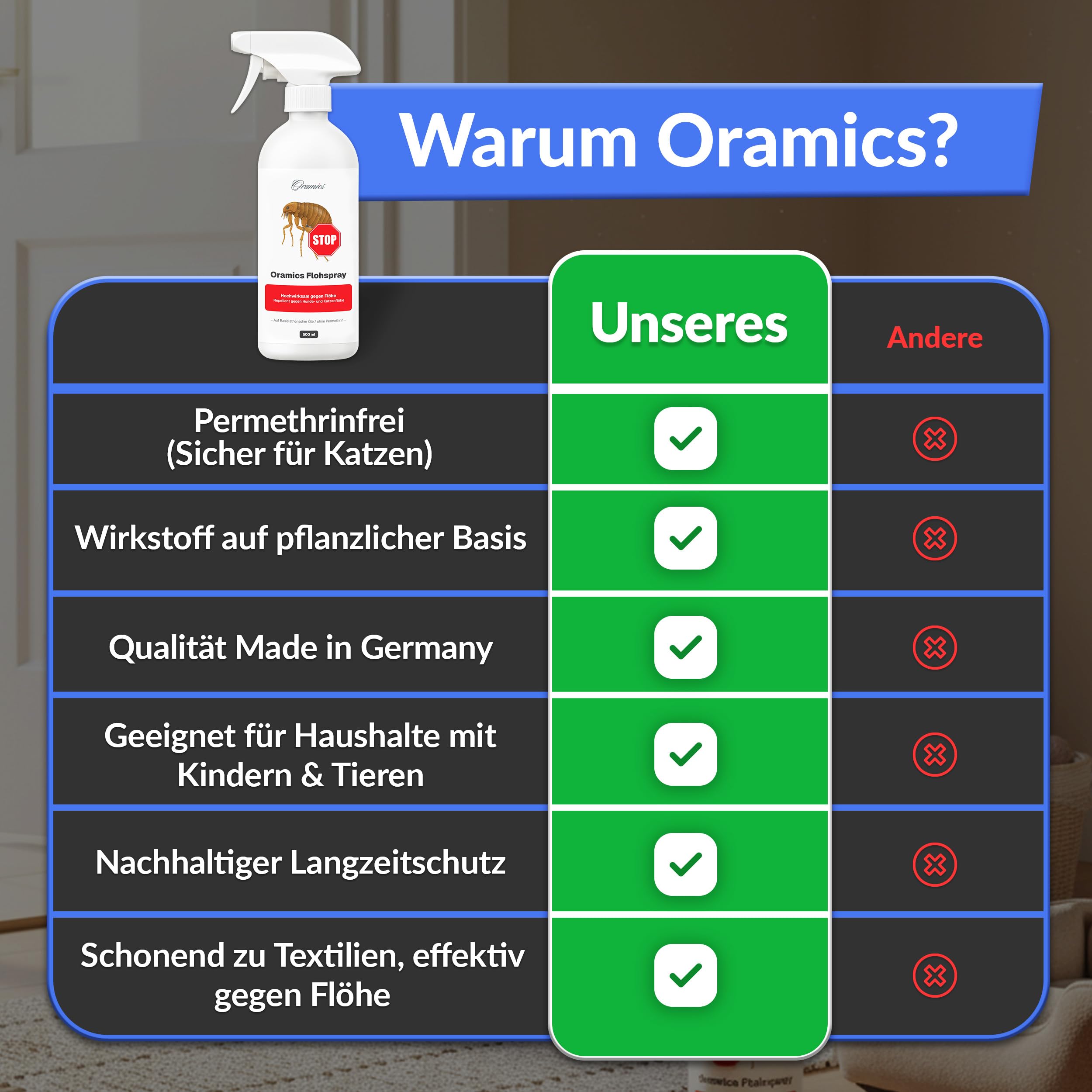 Oramics Flohspray für Wohnung & Möbel – Effektives Umgebungsspray gegen Flöhe, Zecken & Milben – Langzeit Ungezieferspray & Flohmittel für Katzen- & Hunde-Zubehör (Sofortwirkung)