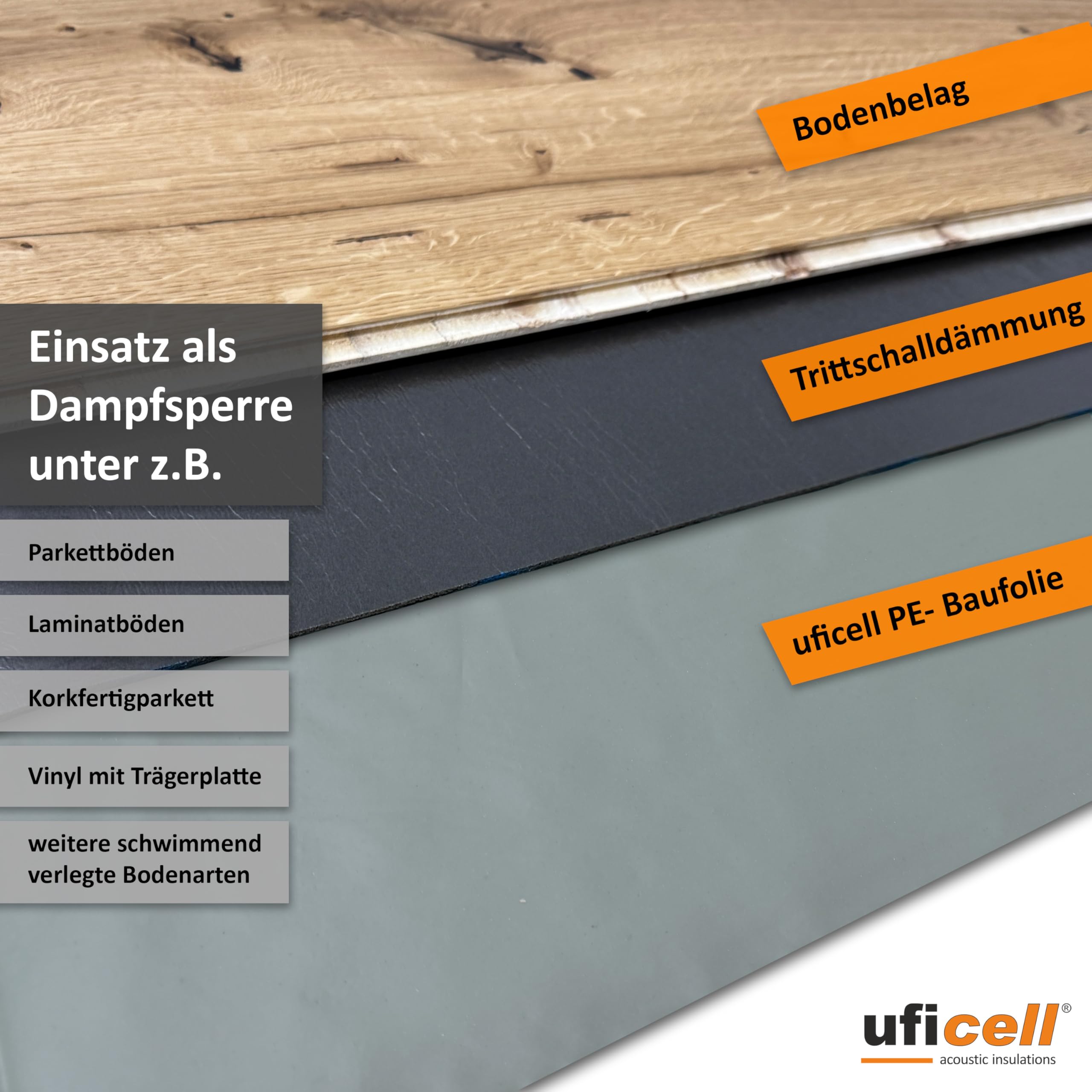 uficell Aqua-Stopp Baufolie, Estrichfolie, PE-Folie, Dampfsperre 0,2 mm Stark unter Laminat-/Parkettböden bei erhöhter Restfeuchte bzw. Einsatz einer Warmwasser Fußbodenheizung (50 m² (12,5m x 4m))