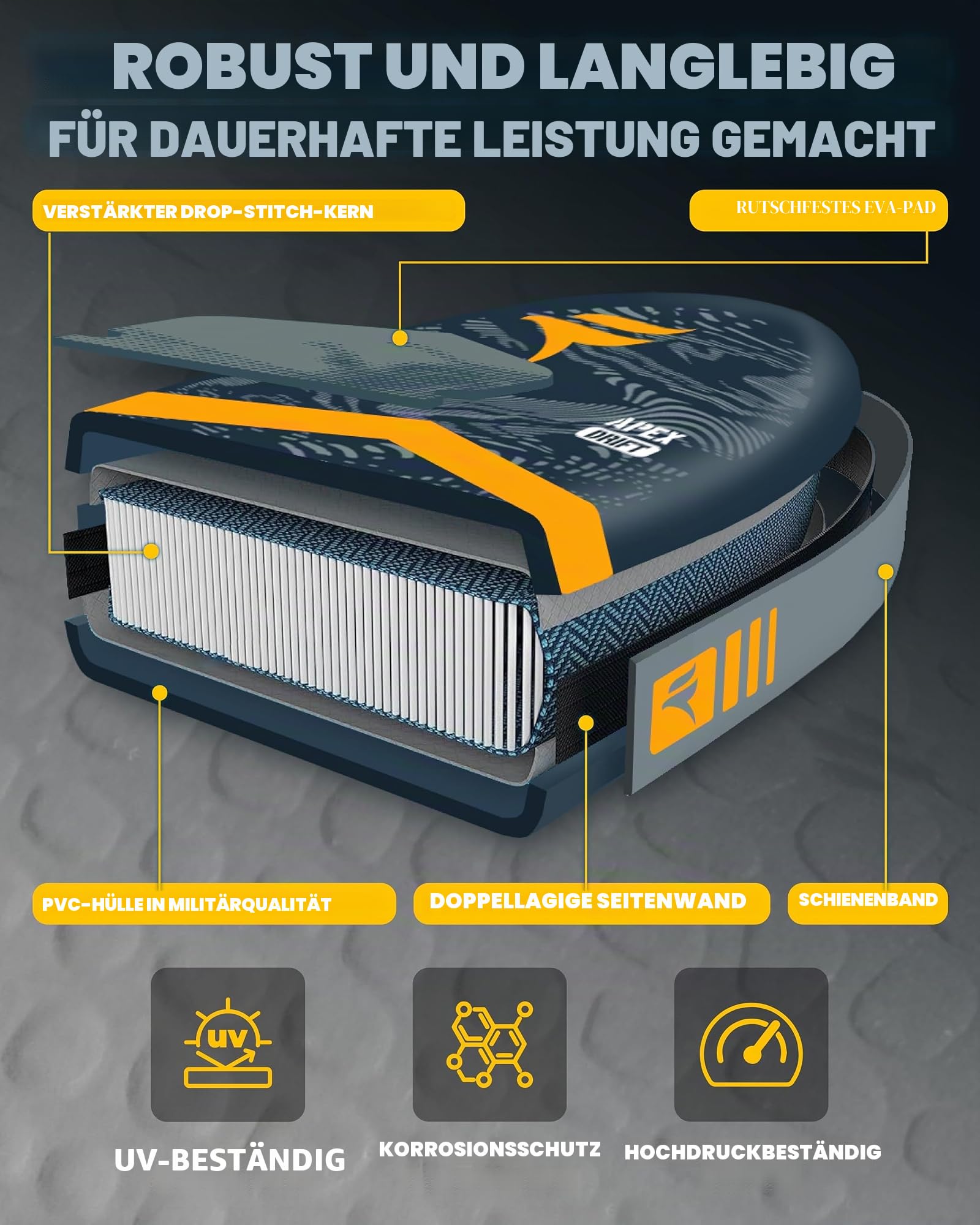 Aufblasbares Paddelbrett, extra breit, 300 kg Kapazität, Stand-Up-Paddle-Board für Erwachsene (3 Stück), stabiles aufblasbares SUP, alle Fähigkeitsstufen, 3 Griffe, 100 l Rucksack, 3 Paddel, 5
