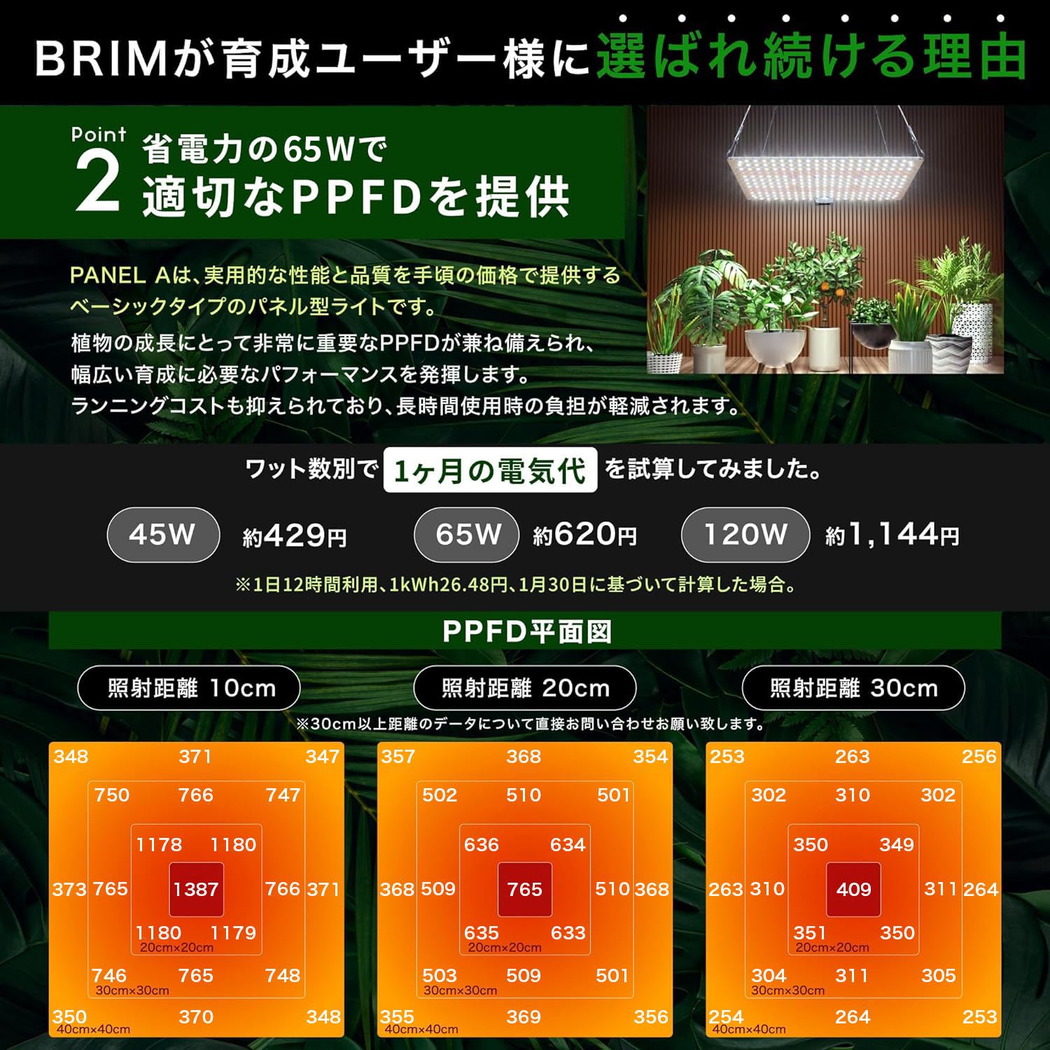 Amazon.co.jp: 【公式】BRIM(ブリム) PANEL A 植物育成ライト LED 