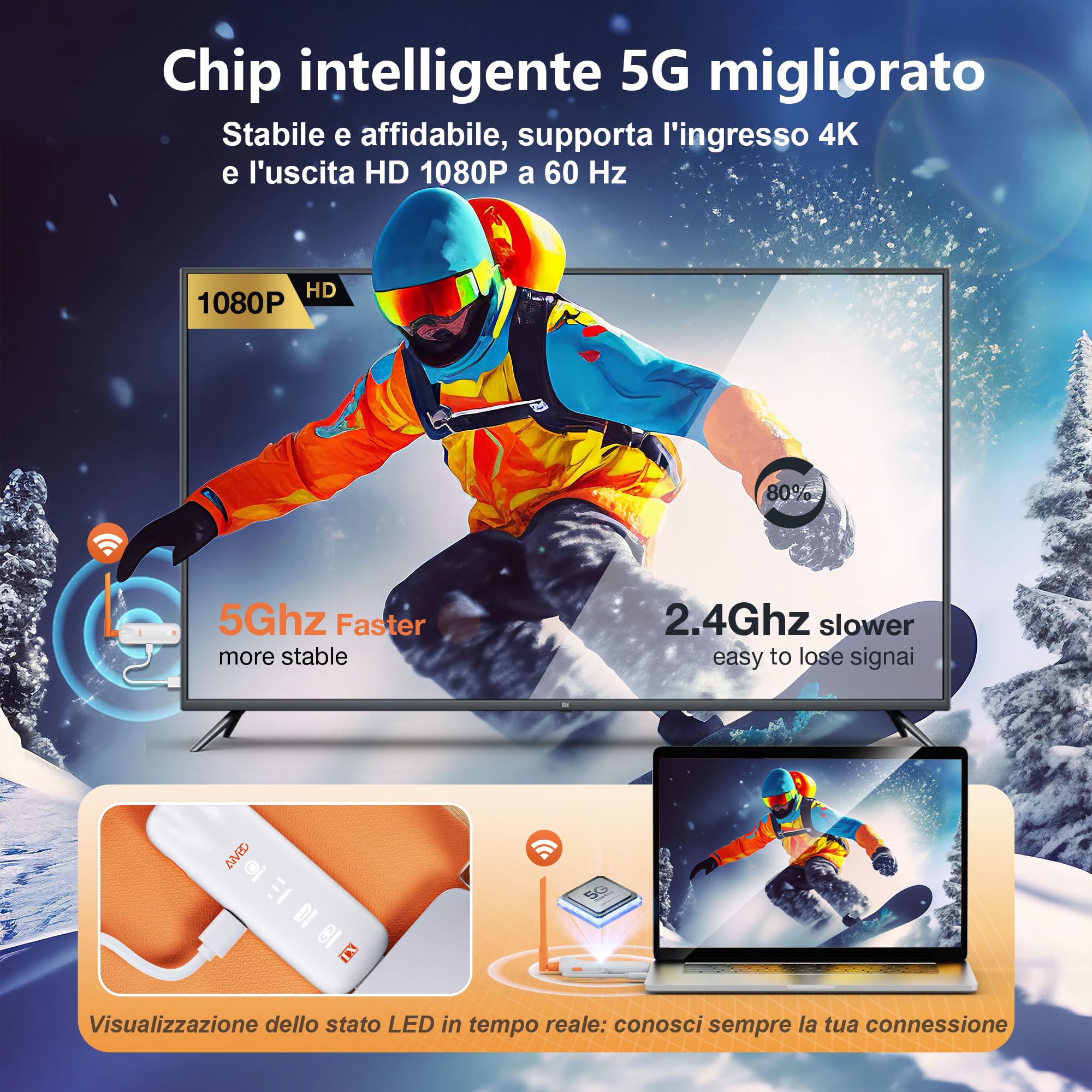 HDMI wireless, fino a 6 RX, 2025 Trasmettitore e Ricevitore HDMI Wireless 5G con Display LED, Plug and Play, 1080P a 60 Hz, 165ft/50m, per laptop/TV box/DSLR su TV/monitor/proiettore/telefono/tablet