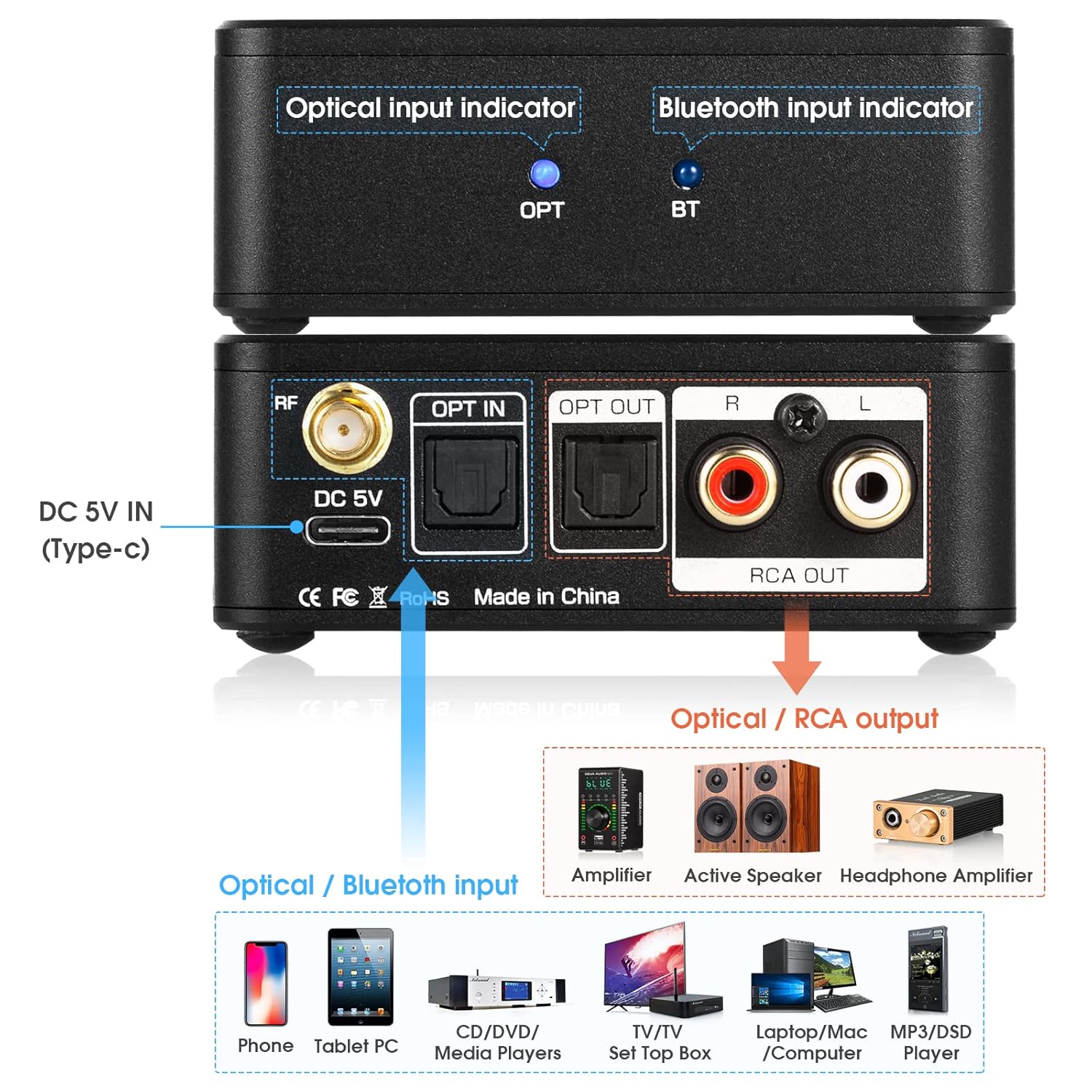 Mini Bluetooth 5.0 Stereo Receiver & Digital-to-Analog Converter (DAC) – Optical S/PDIF & RCA Outputs, LDAC, APTX-HD, 192KHz Hi-Fi Audio Adapter for Home & Car Audio Systems