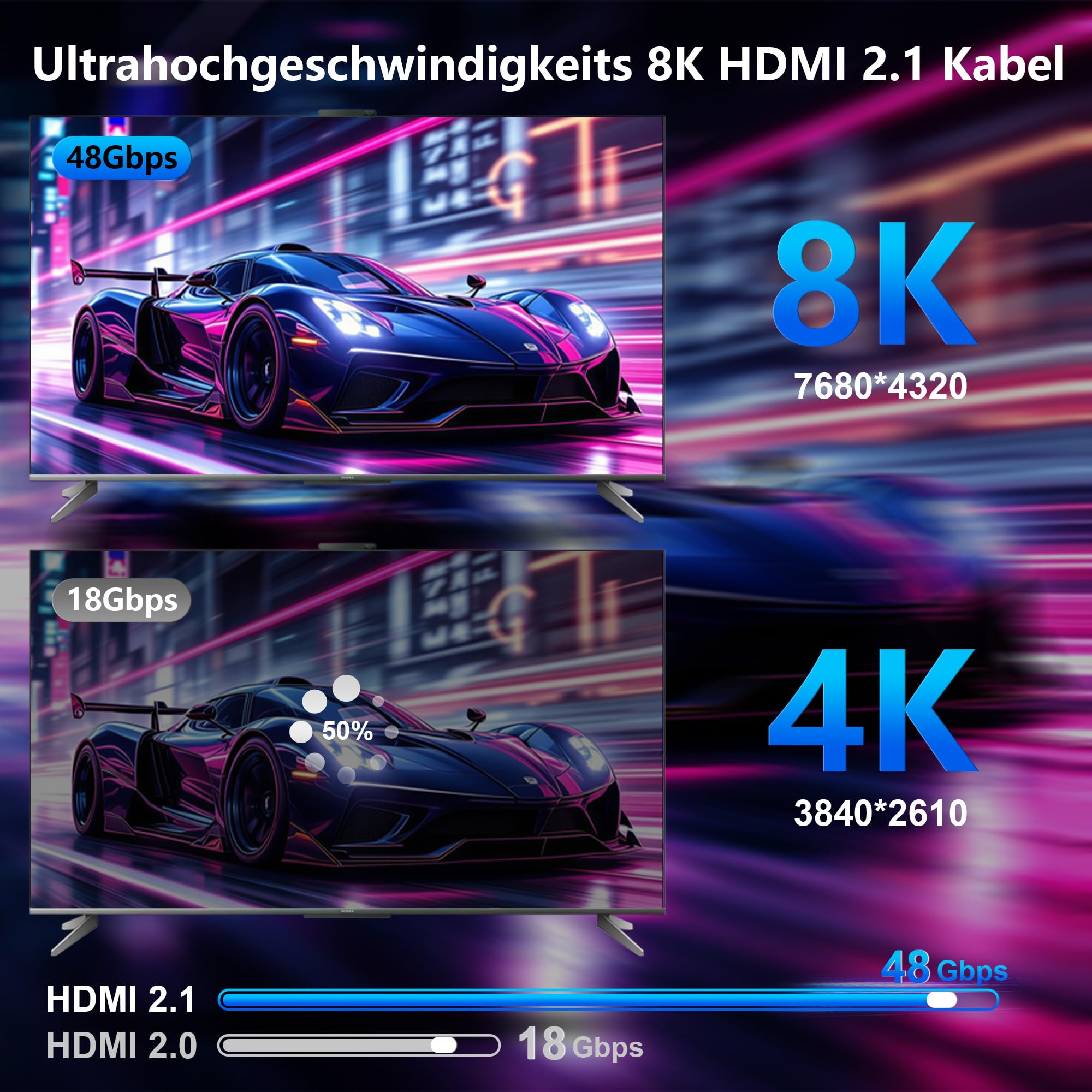 8K HDMI Glasfaser kabel 15Meter , Lang HDMI 2.1 Kabel Aktives, HDMI 2.1 Kabel 48Gbps Ultra High Speed Speed 8K@60Hz,4K@120Hz/144Hz HDR10 eARC 3D HDCP 2.3 für HDTV, Monitor, Laptop, Heimkino - Weiß