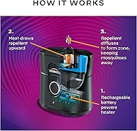 Vista 5 de Thermacell Repelente de mosquitos Patio Shield E-Series Repelente recargable; zona de protección contra mosquitos de 10 pies; incluye recambio