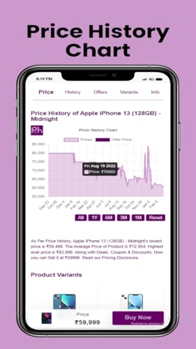 Price History