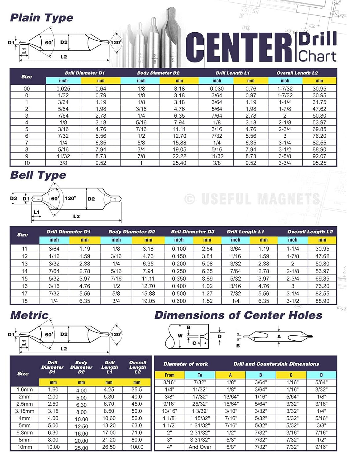 5.5"x8" (14cm X 20.3cm) Center Drill Dimensions Chart for CNC