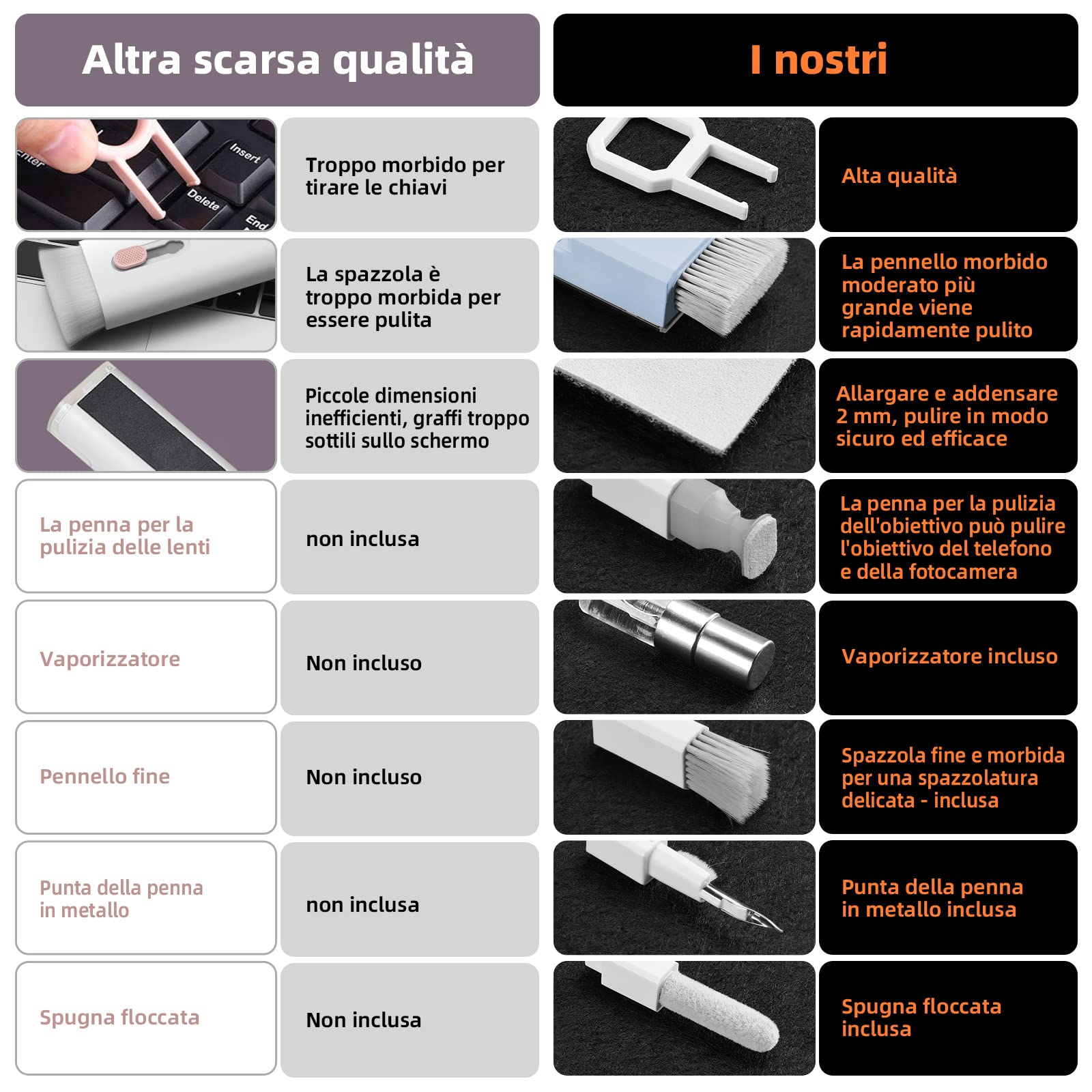Kit Pulizia 3-in-1 Per Auricolari Bluetooth – Spugna, Spazzola E Punta Metallica Per Custodie E Cuffie