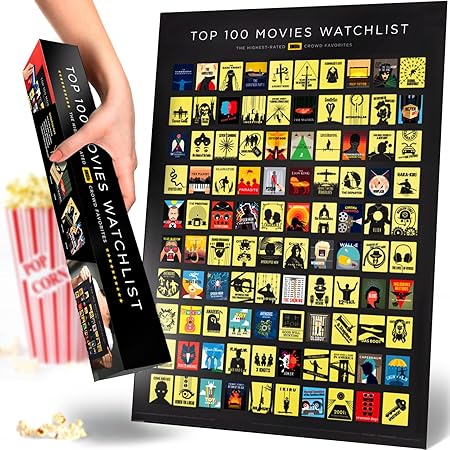 Curious Charts Commission Officiële IMDb poster met 100 Curious Charts Commission Officiële IMDb poster met 100