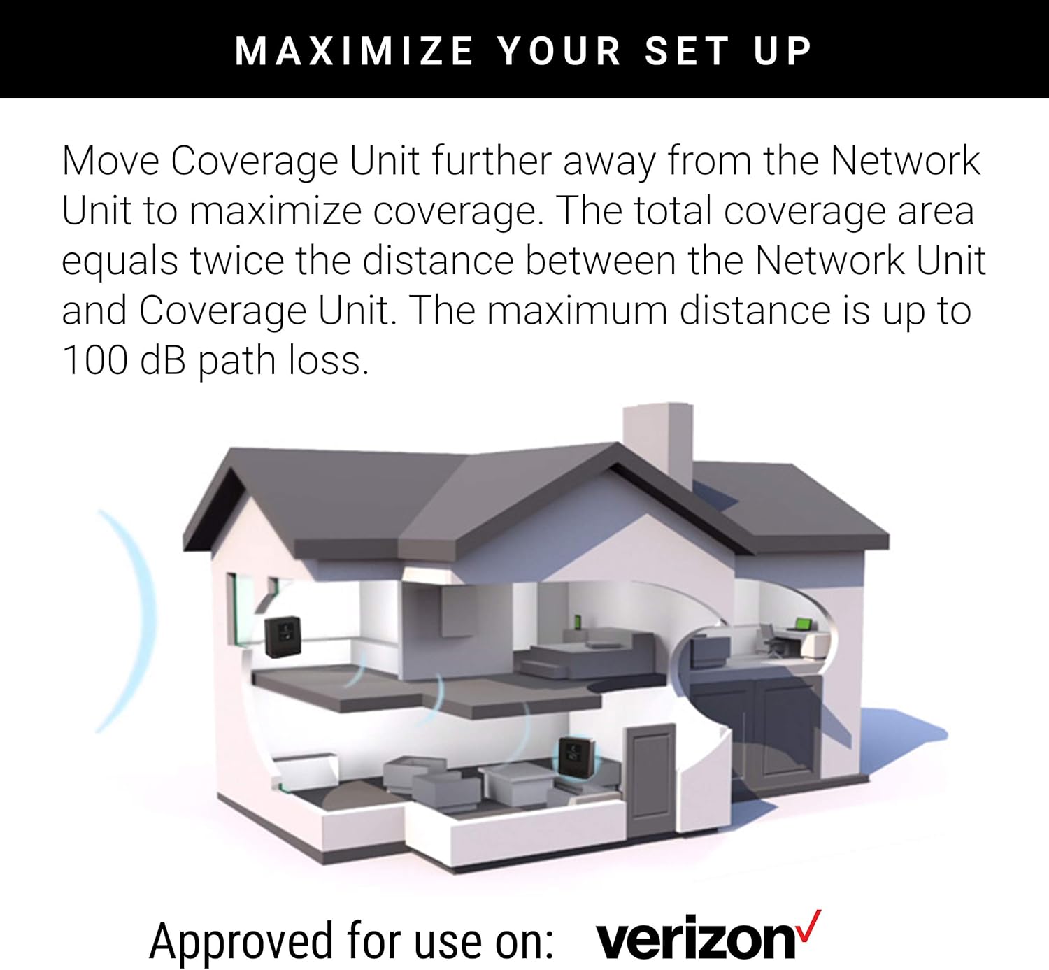 Diagram showing how to maximize setup by moving the Coverage Unit further from the Network Unit for increased coverage.
