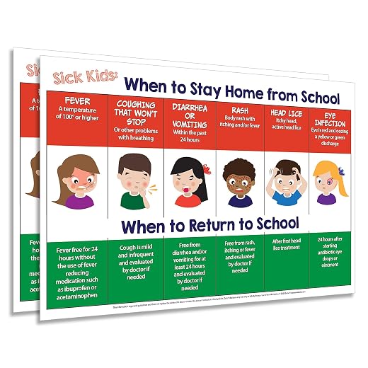 Safety Magnets When Sick Kids Should Stay Home from School Poster (2 Pack) — Laminated - Pre K, Daycare, Preschool Supplies — Elementary Health Posters for School Nurse Office — 12 x 18 inches