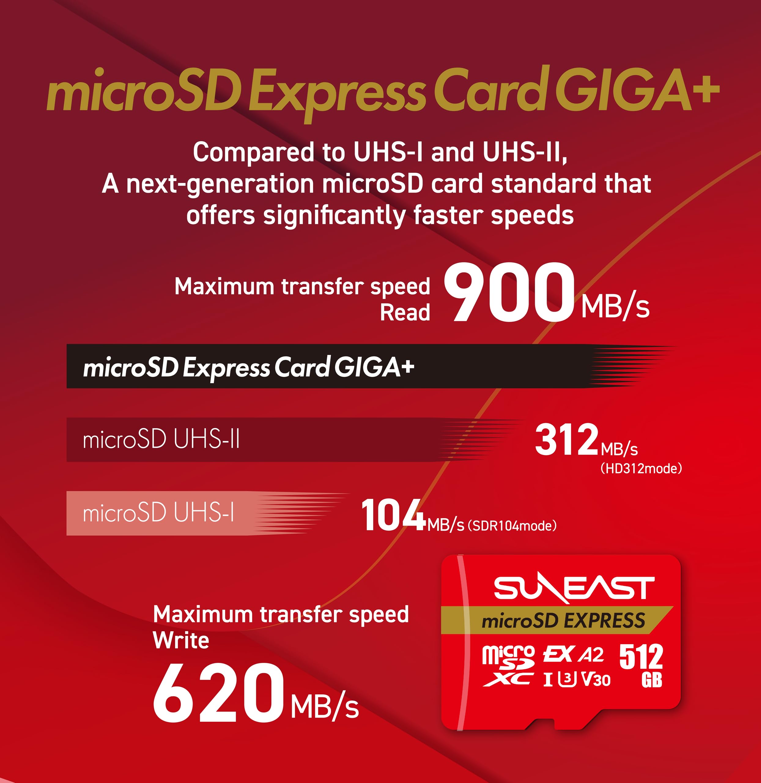 Amazon | SUNEAST microSD Express 512GB 最大読込転送速度900MB/s