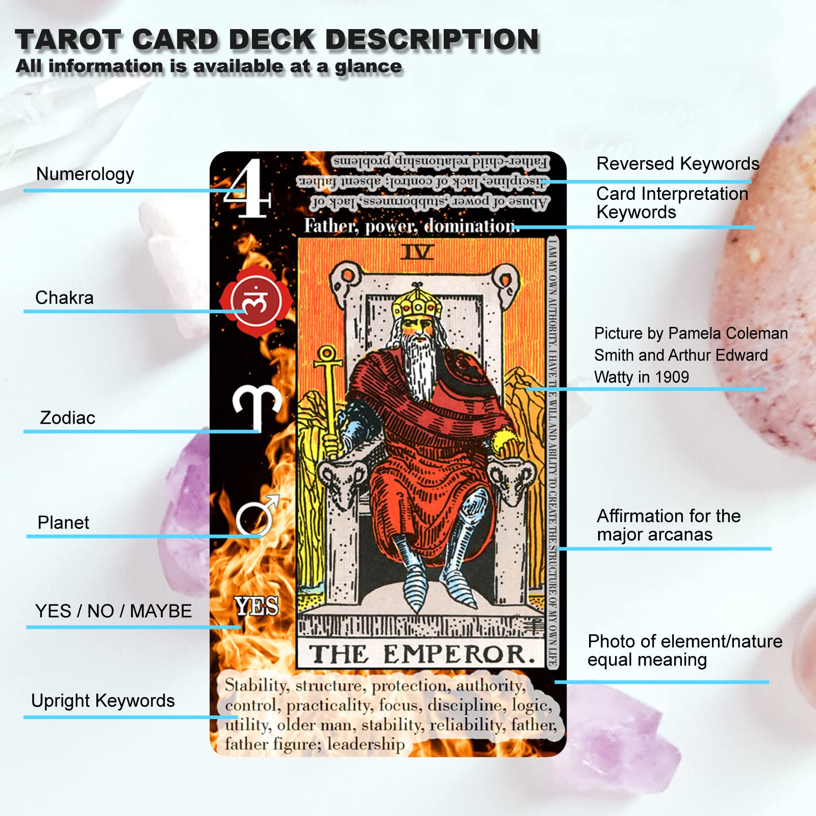 List of Tarot Card Decks Meanings