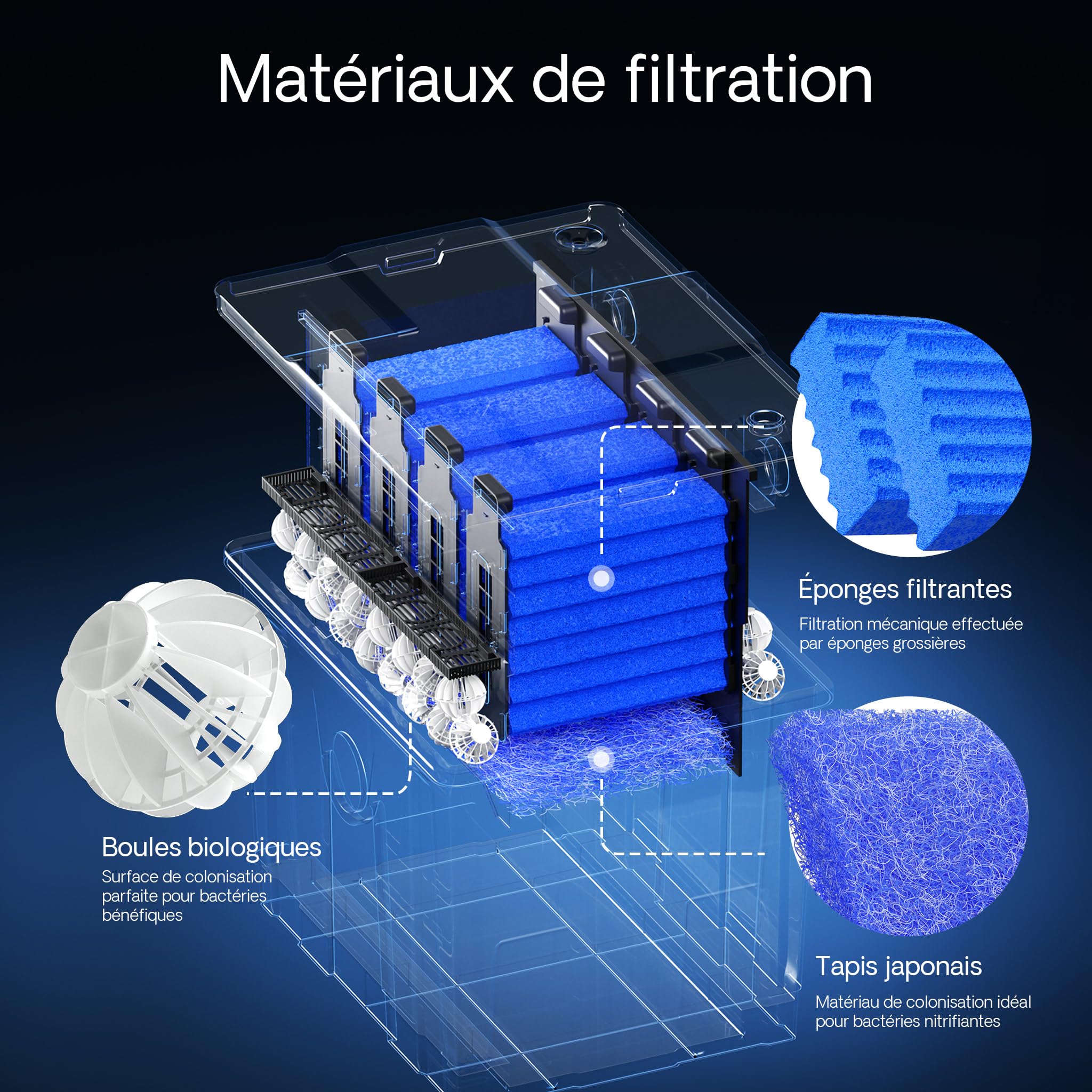 SunSun Upgrade Kit 2 pour CBF-350B et CBF-350C Filtre Biologique de Bassin ou d’étang - 540 x 460 x 430 mm - capacité Max 90000 l - Filtration Eau à Grand débit