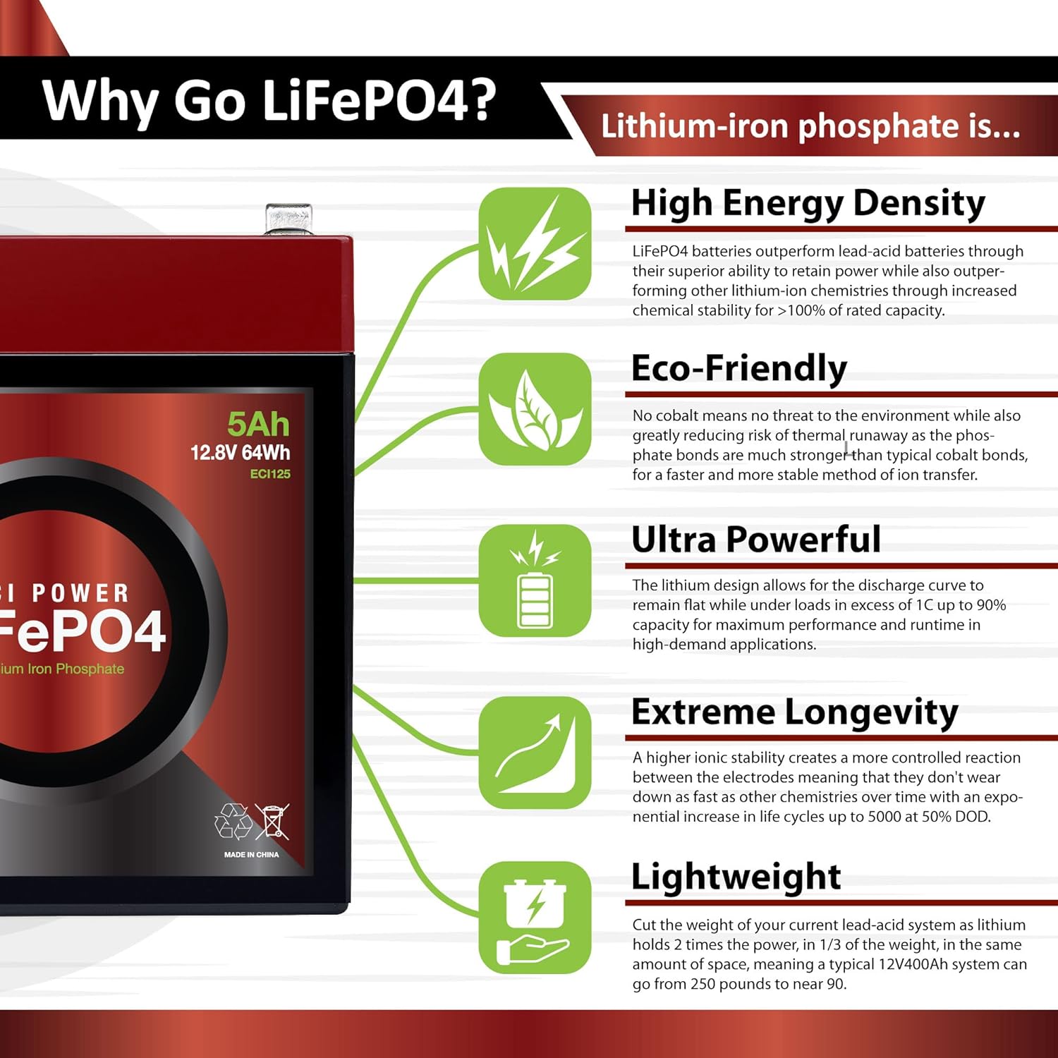 ECI Power Battery & Charger Bundle - 12V 2A Charger / 12V 5Ah Battery Lithium LiFePO4