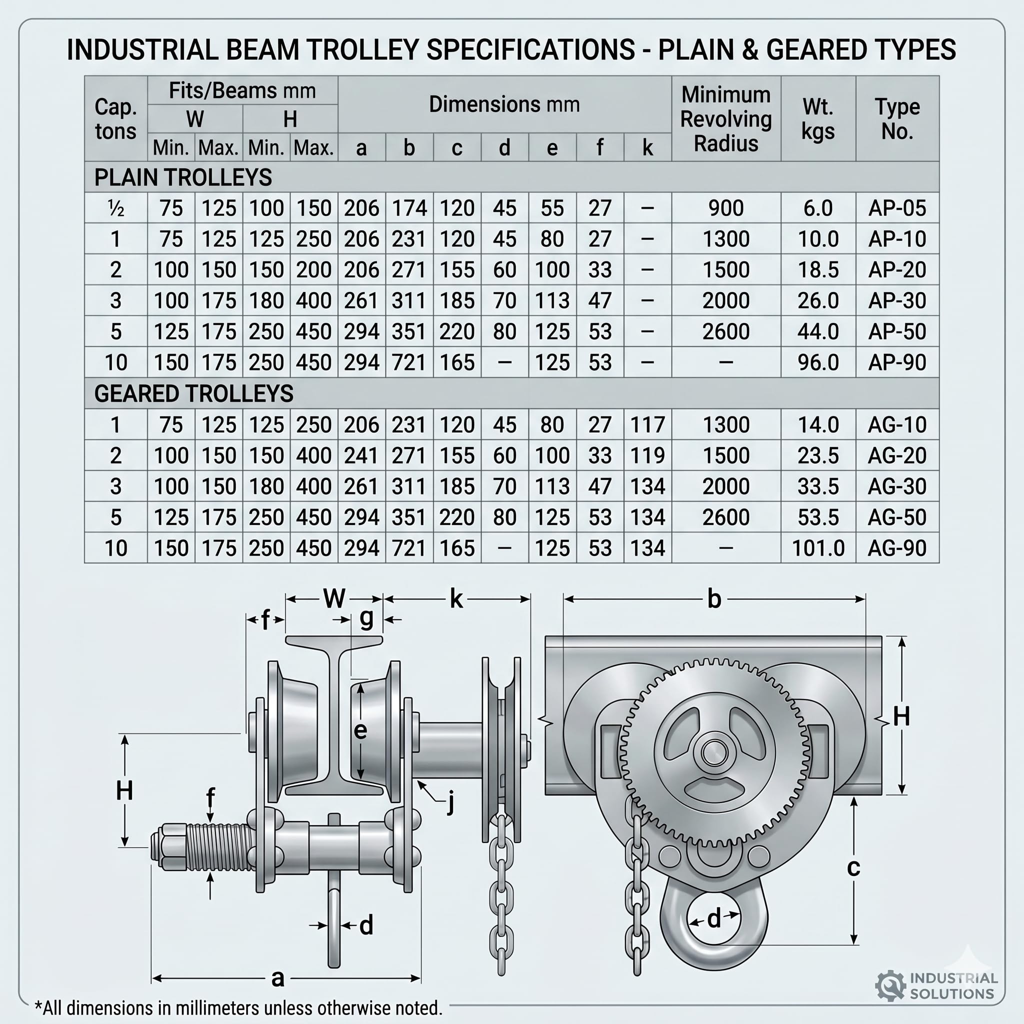 KATSU Tools Laufkatze 1 Tonne mit Handkette, Schwerlast Trägerfahrwerk verstellbar für I-Träger, Geared Beam Trolley Hebezeug für Werkstatt Garage Lager 181971