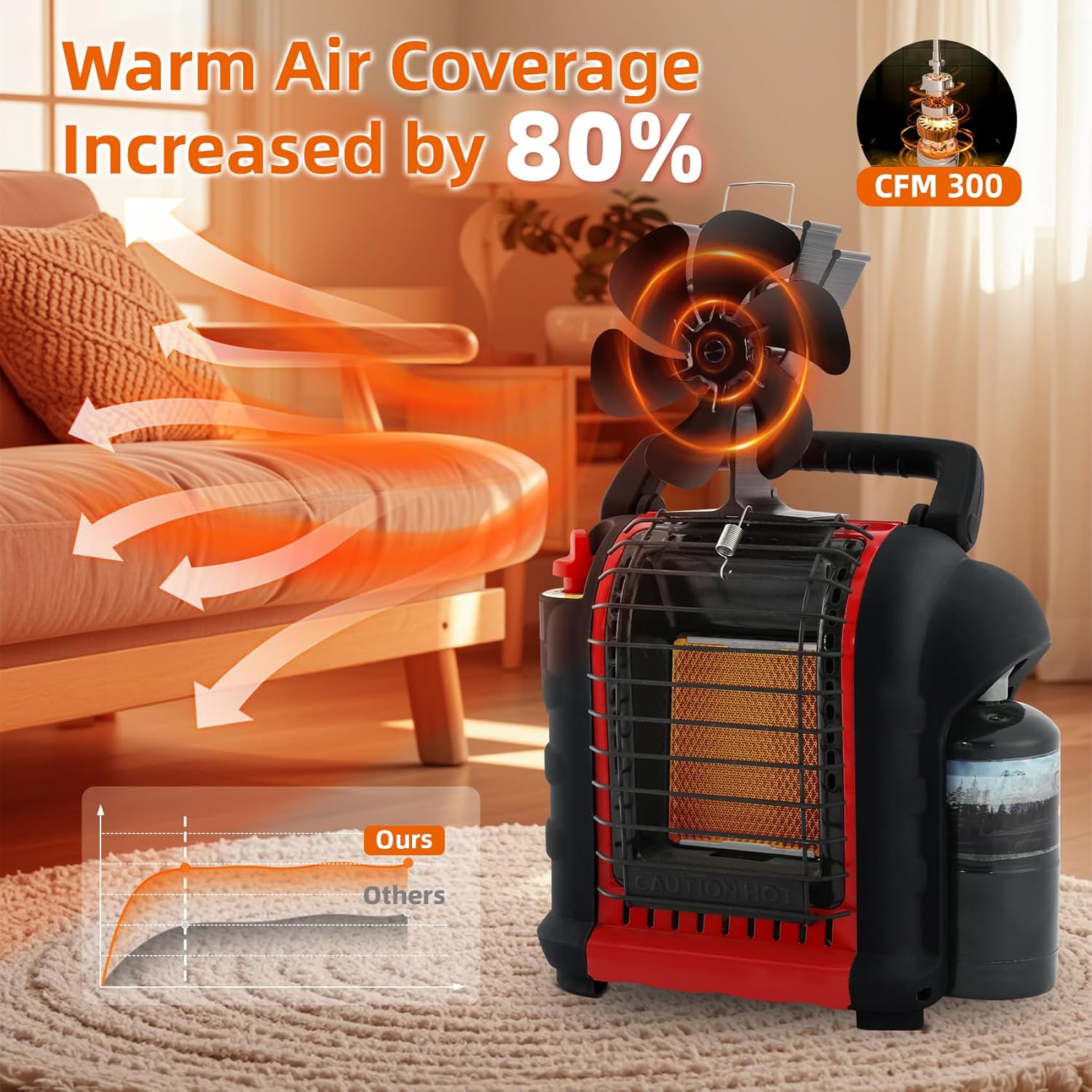 TCFUNDY 6 Blades Heat Powered Wood Stove Fan Fireplace Fan Non Electric for Wood Burning Stove/Pellet/Log, Heat Powered fan, Silent Operation, With Magnetic Thermometer, Black