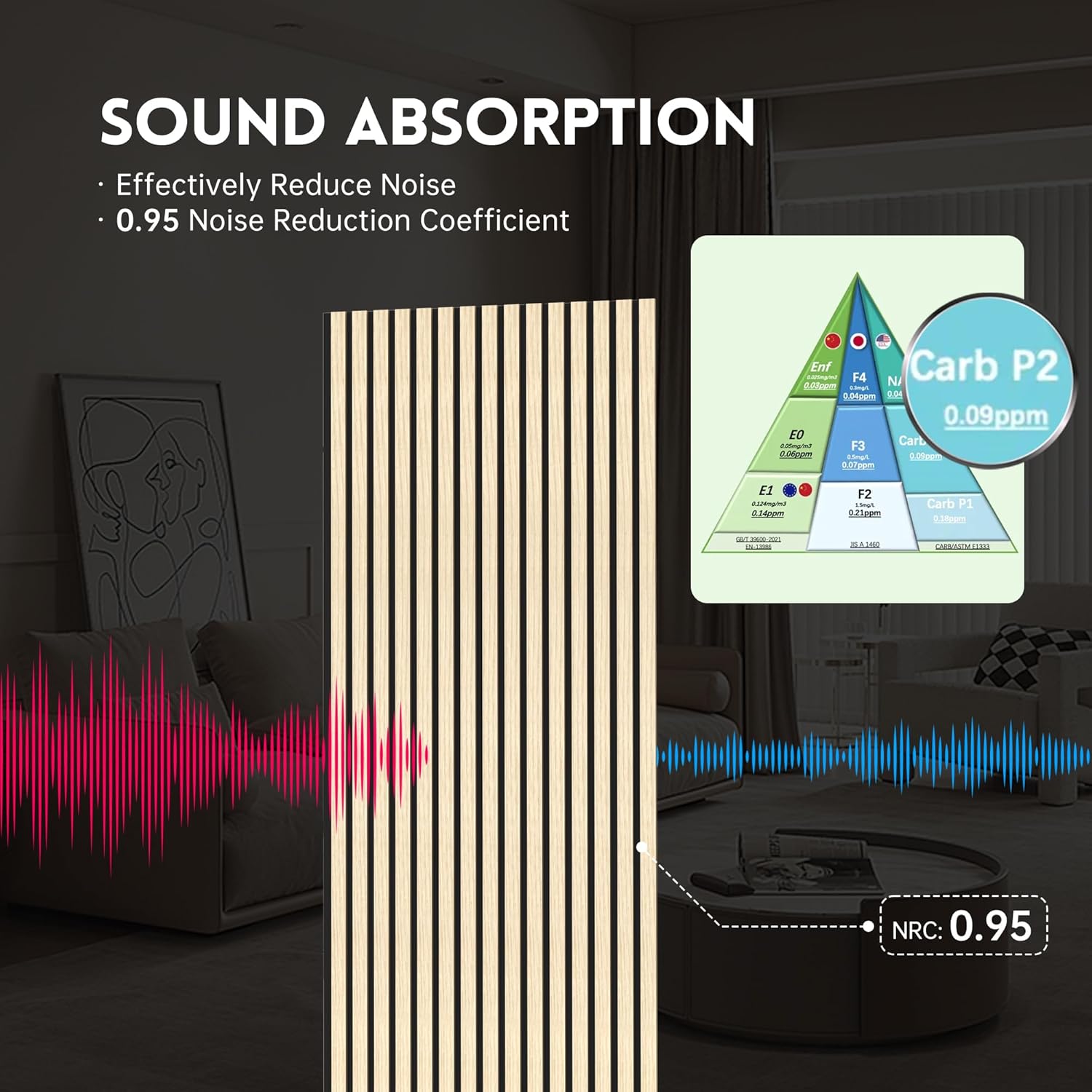 RITOLLO Wood Slat Wall Panel | 2 Pcs Soundproof Wall Panels 48" x 24.5" Wood Wall Panels 3D Sound Dampening Panels Wall Decoration - Natural Oak