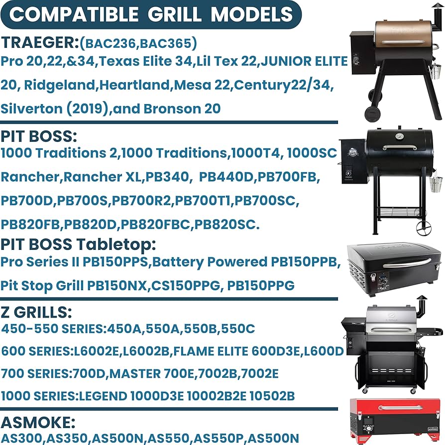 Banbitebq Universal PID Temperature Control Board for Pit Boss