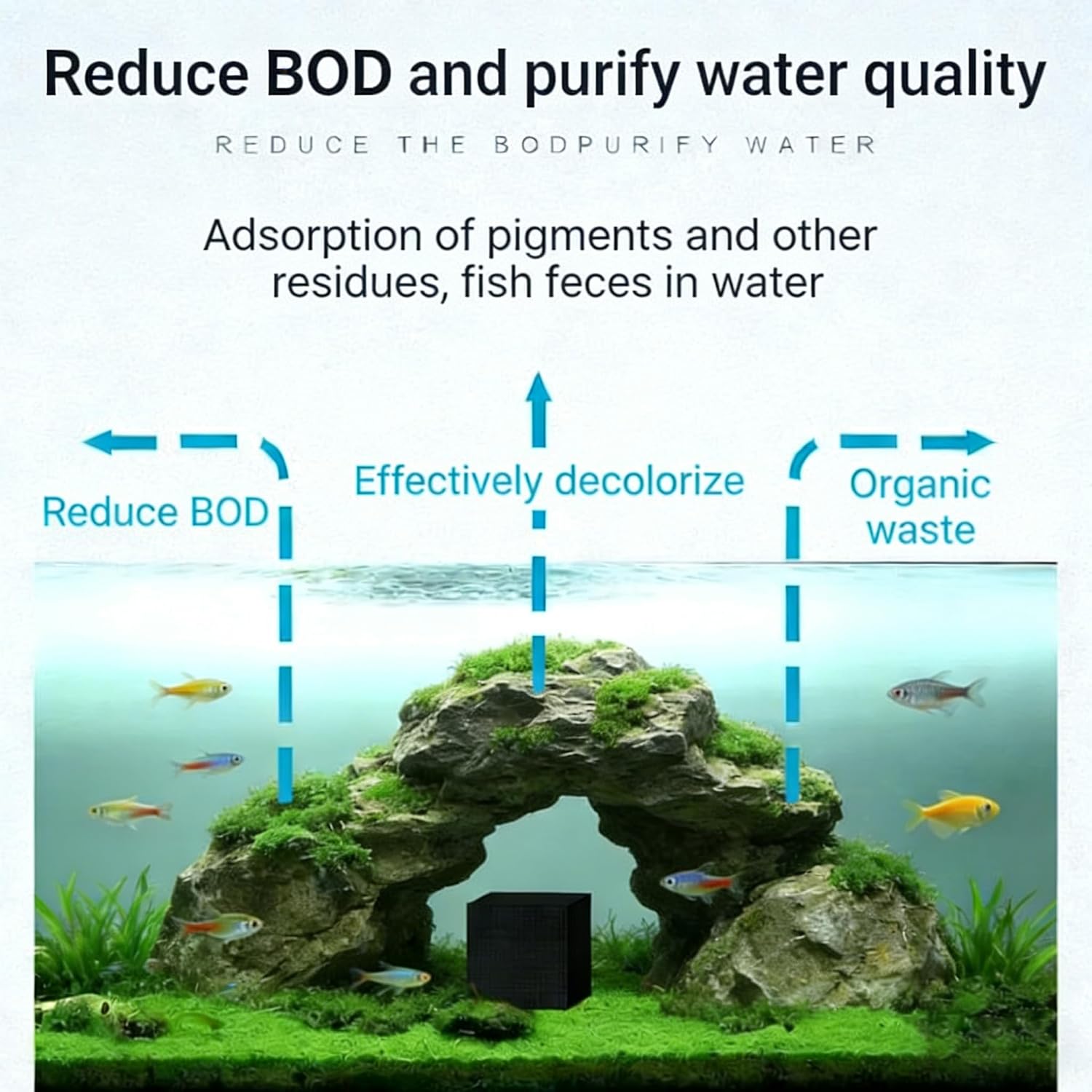 yanhe 4 Pack Aquarium Cube Filter, Activated Carbon Aquarium ​for Ponds,Fish Tank,Stock Tank for Horses,4X4X2 Inch，eco Aquarium Water Purifier Cube.