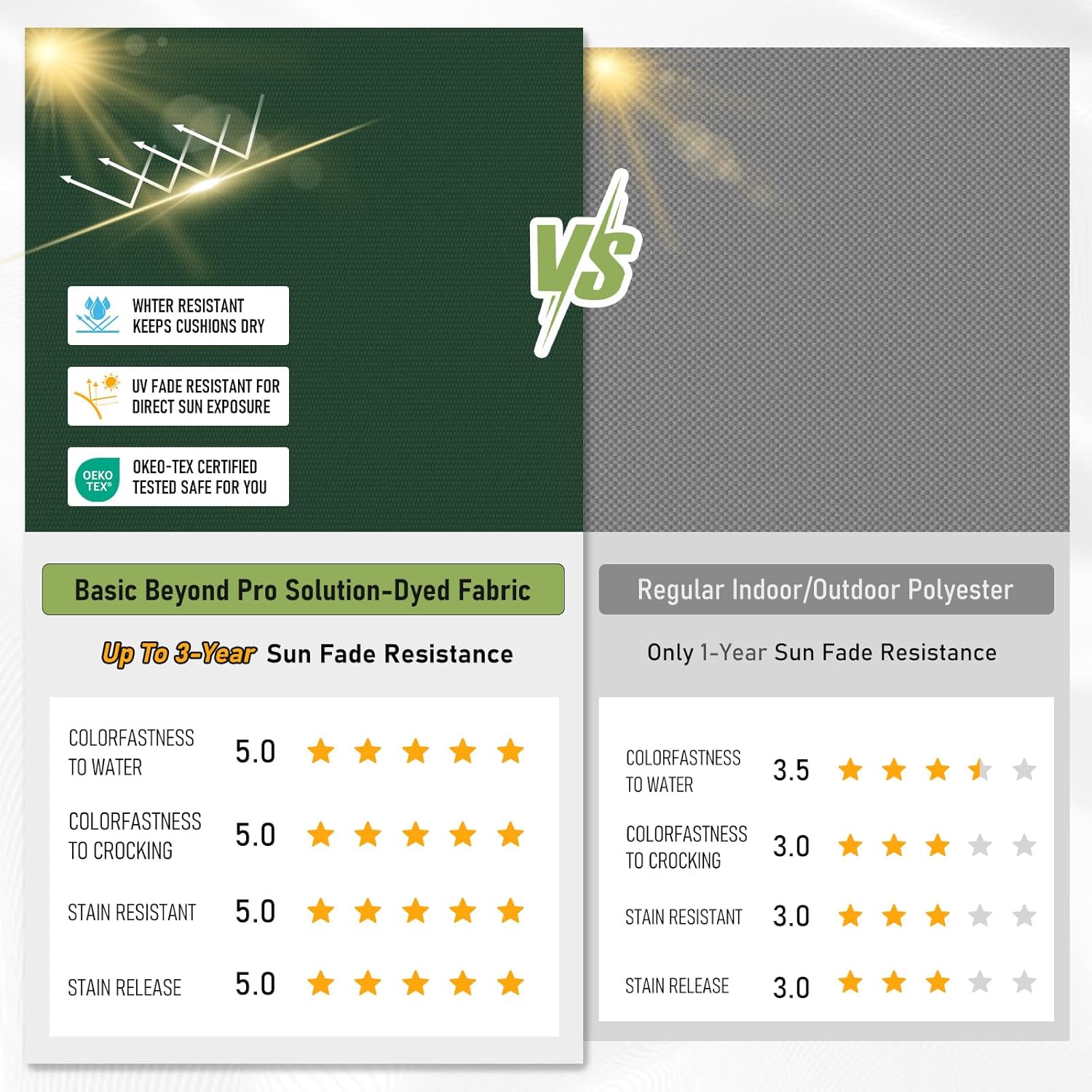 Basic Beyond Outdoor Chair Cushions Set of 2, Square Corner Outdoor Cushions for Patio Furniture, Water Resistant Patio Chair Cushions with 2 Ties, 18.5x16x3, Forest Green