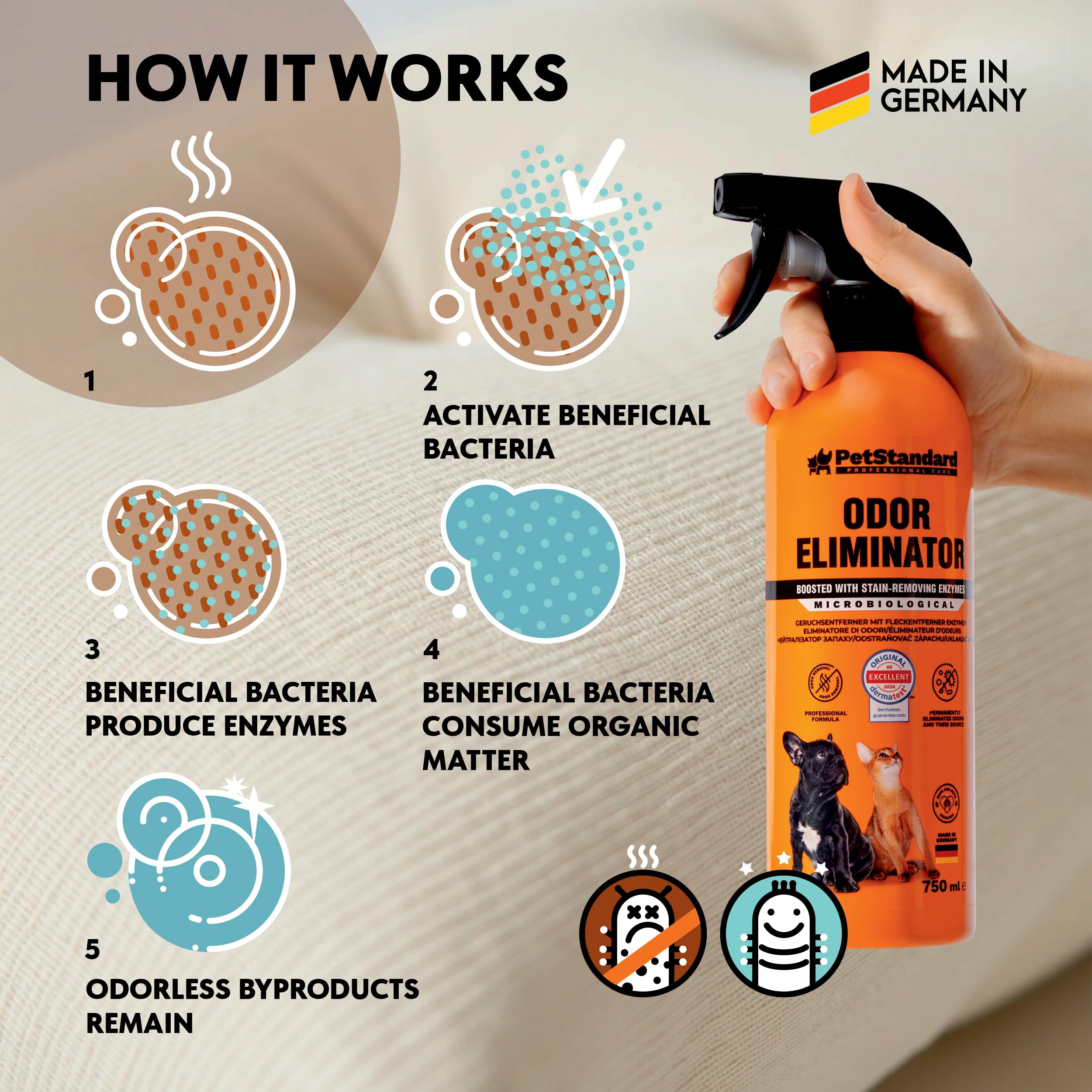 PetStandard Enzymatyczny środek czyszczący do moczu kota i moczu psa, 750 ml, silny środek do usuwania zapachu moczu, fekaliów i wymiocin, bezpieczny dla zwierząt domowych i przyrody, wyprodukowano w