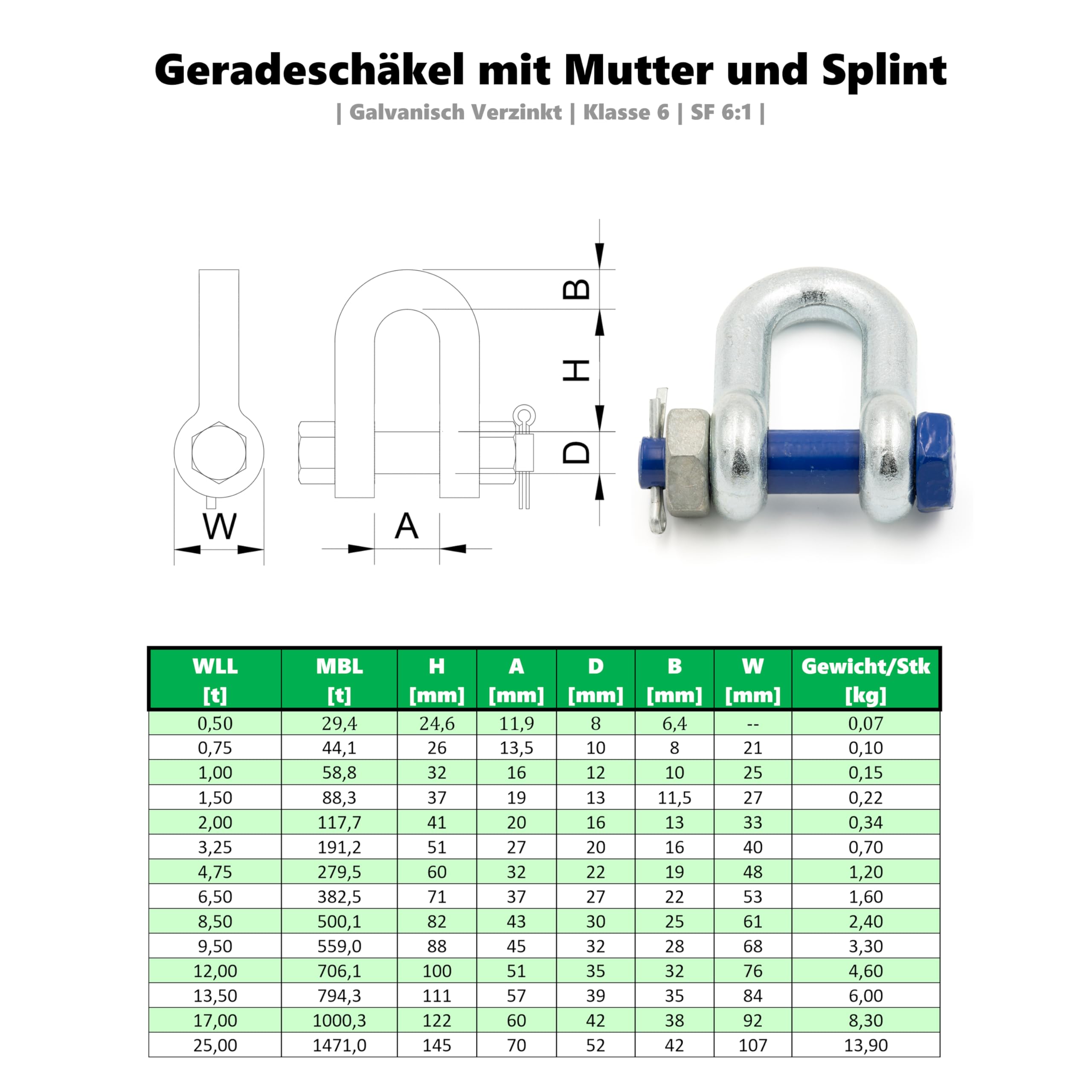 Schäkel 8,5t Tragfähigkeit 5 Stück Gerade mit Augbolzen mit Mutter und Splint - Geradschäkel Form DX - Schäkel Hochfest Stahl Feuerverzinkt - Hochfester Bügelschäkel - Lastschäkel - Hebeschäkel