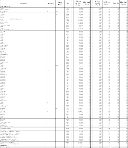 Miniatura 2 de JT Sprockets JTA853.50BLK - Piñón trasero de aluminio anodizado 7075 T6, color negro