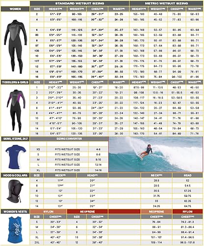 Miniatura 5 de O'Neill Epic - Traje de neopreno completo con cremallera trasera de 40.118 in para mujer