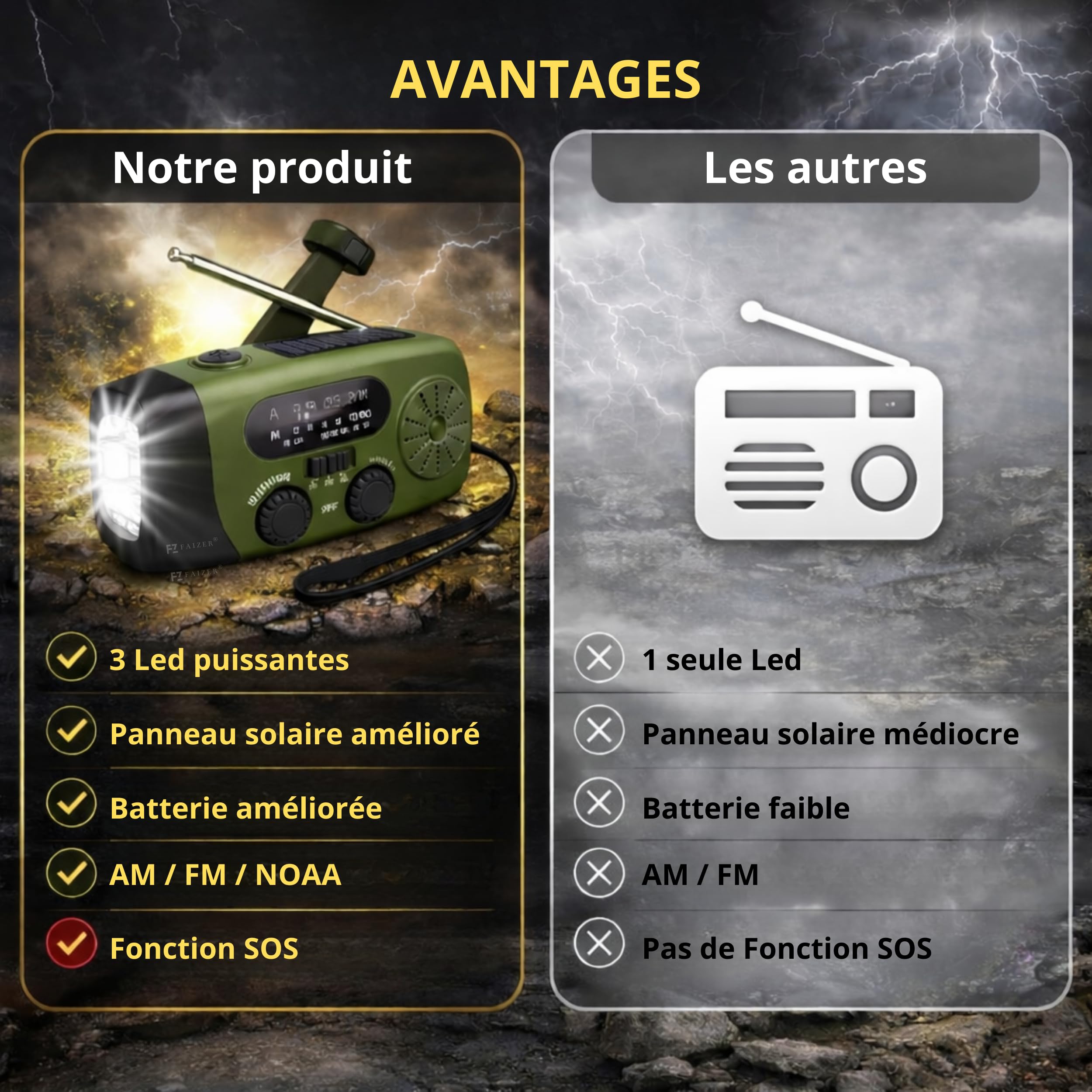 Radio Portable Urgence, AM/FM/WB Radio de Secours Auto-alimentée, Kit de Survie Complet, 2000mAh, Radios Dynamo à Manivelle avec Lampe de Poche, Fonction SOS, Powerbank, Camping, Randonnée (Vert P4)