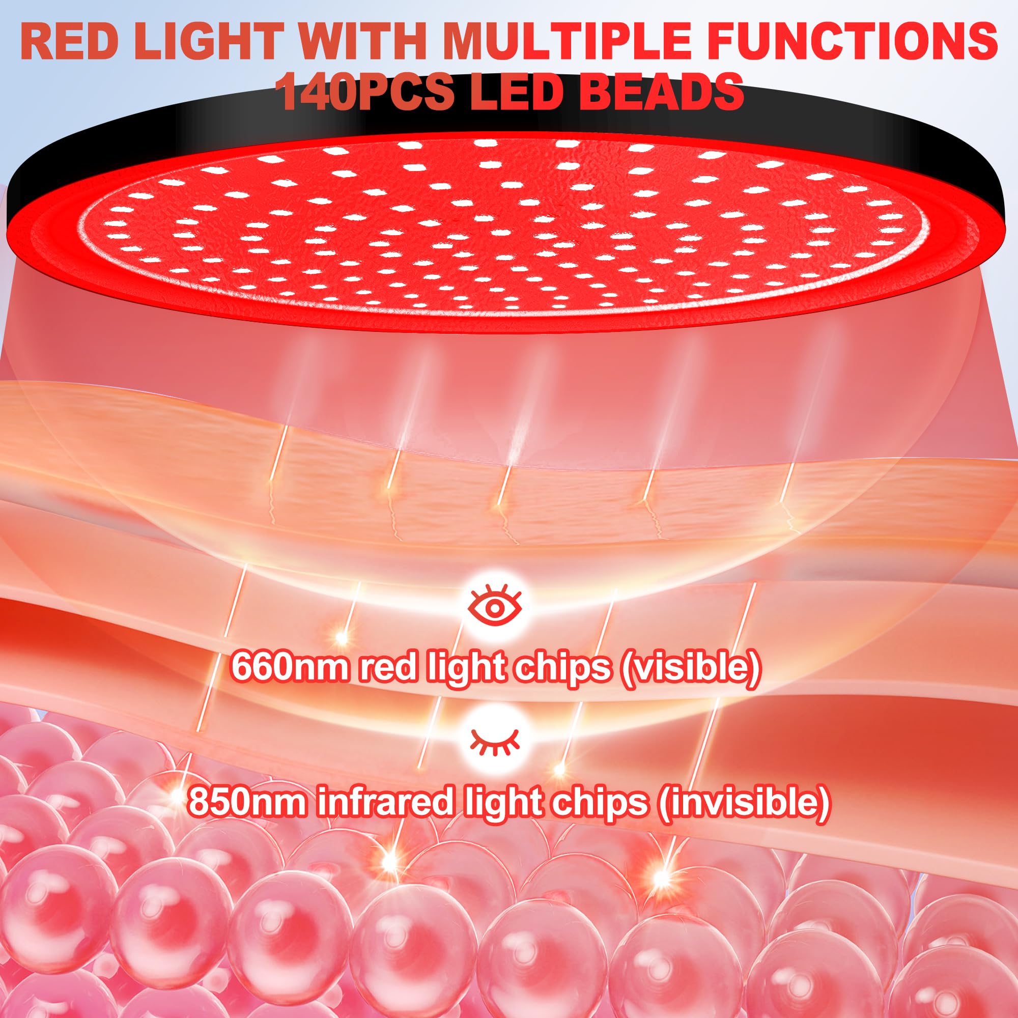 Red Light Therapy for Body, Red Infrared Light Therapy Lamp with Stand, 660nm and 850nm Near Infrared Redlight Therapy, LED Red Light Therapy Device for Face and Full Body(140 Beads)-Black