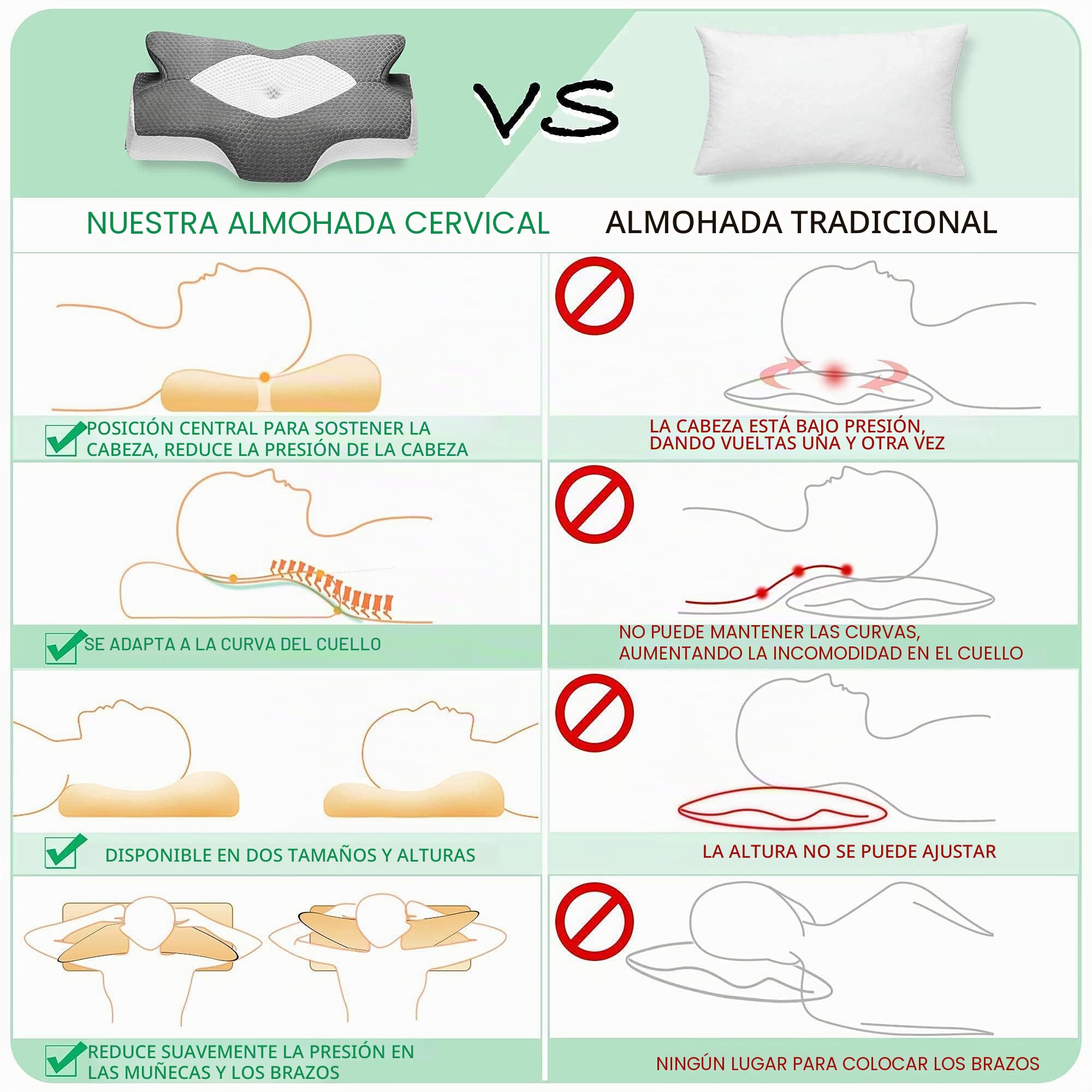 Elviros Almohada Cervical de Espuma Viscoelastica con Memoria, Almohada Ortopedica para Soporte de Cuello, Almohadas Ergonómico para Dormir de Lado y Boca Arriba 07