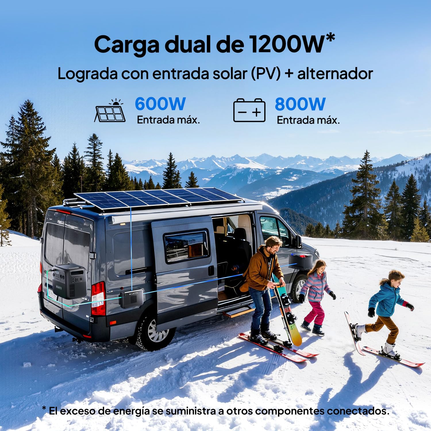 BLUETTI Charger 2, Cargador Alternador/DC-DC 1200W, Entrada Dual Coche+Solar, 13× Más Rápido, para Estaciones Portátiles y Arranque de Emergencia en Viajes y Autocaravanas