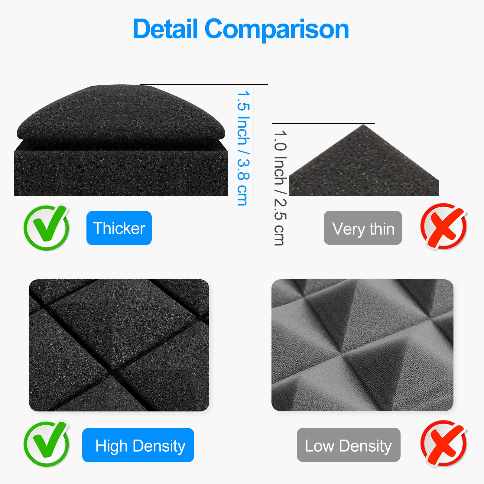 LEIYER 12 Pack SELFADHESIVE Sound Proof Foam Panels, 1.5" X 12"x 12