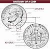 Monedas y Coleccionables Profile 1947 D Medio Dólar de Plata Liberty Walking Circulado 50c | Moneda de Colección: Medio Dólar Liberty Walking, 1947-D, Plata, Circulado 3
