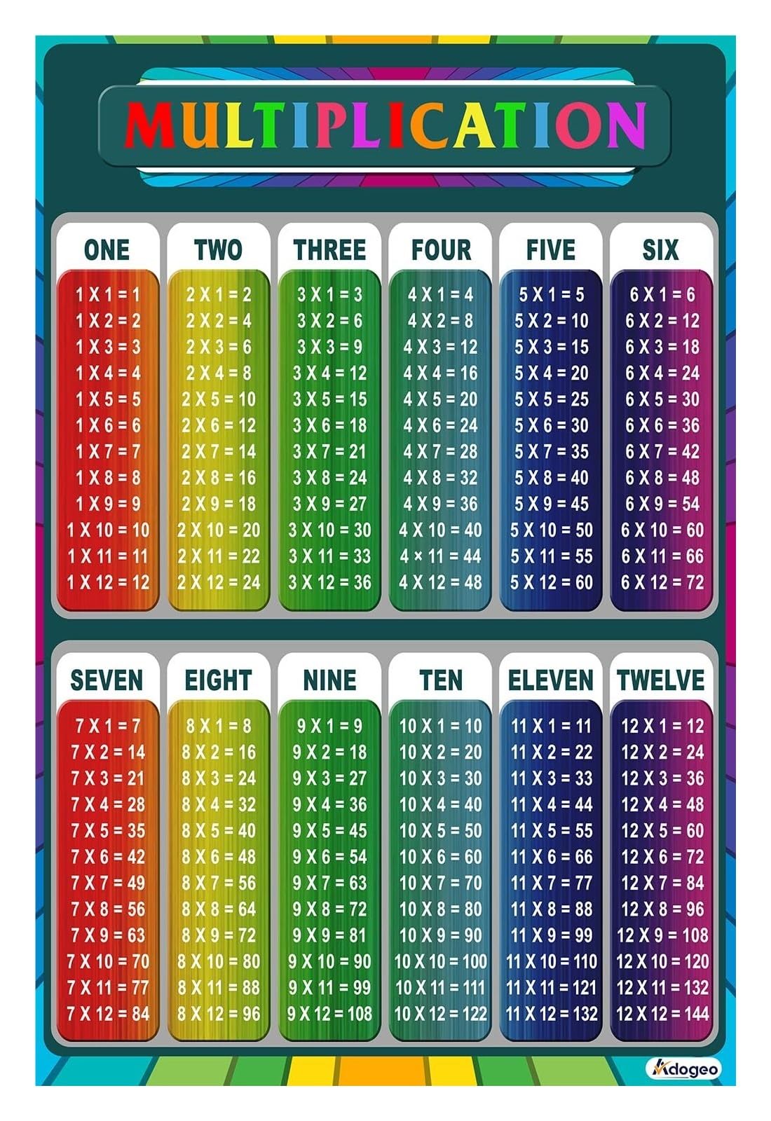 SSOPTMCB Elementary School Math Poster Multiplication Table Times Table Chart Educational Wall-Art for Classroom Homeschool Learning Growth Mindset Decor(Framed,16x24inch(40x60cm))