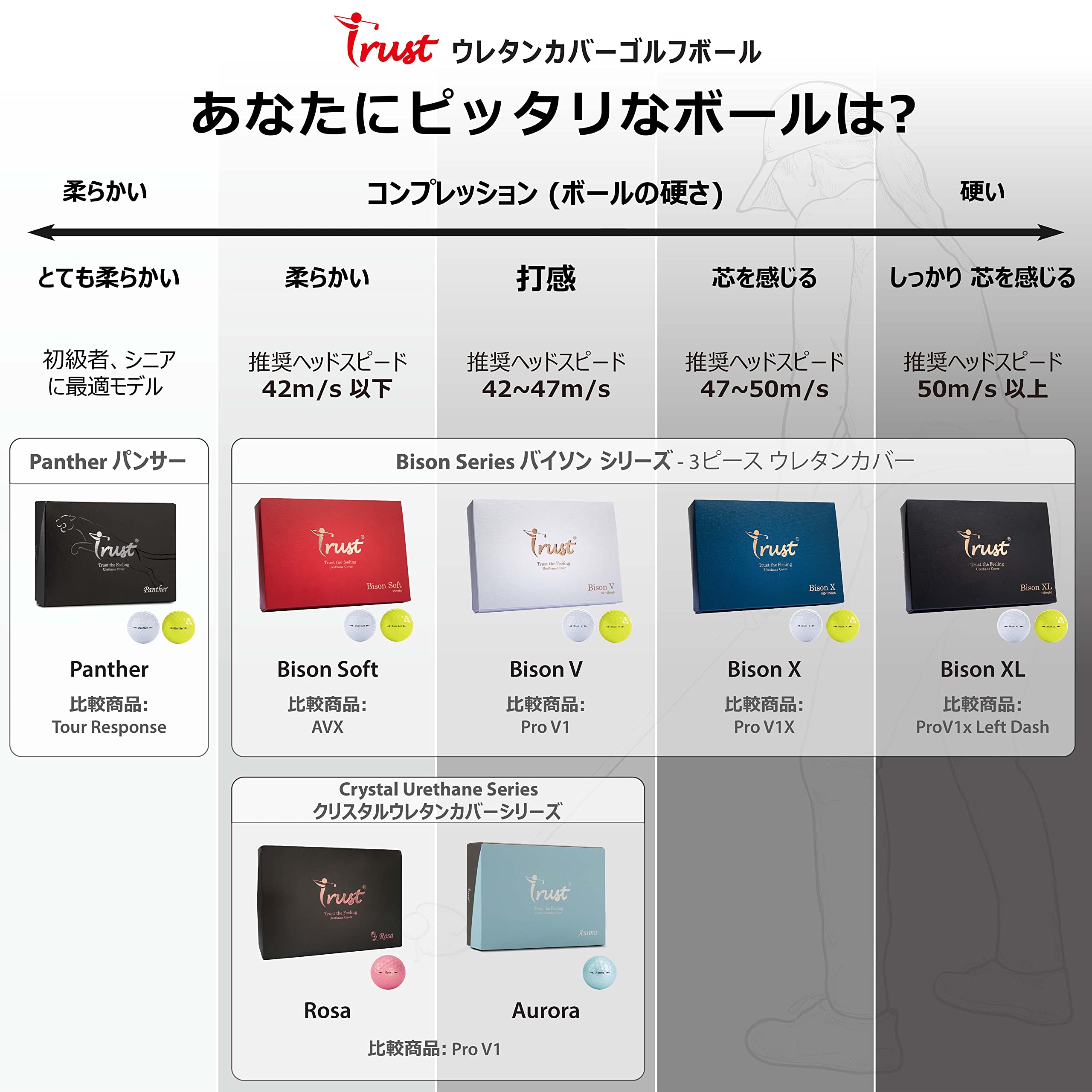 Amazon.co.jp: TrustトラストゴルフボールBison-Softクリスタル