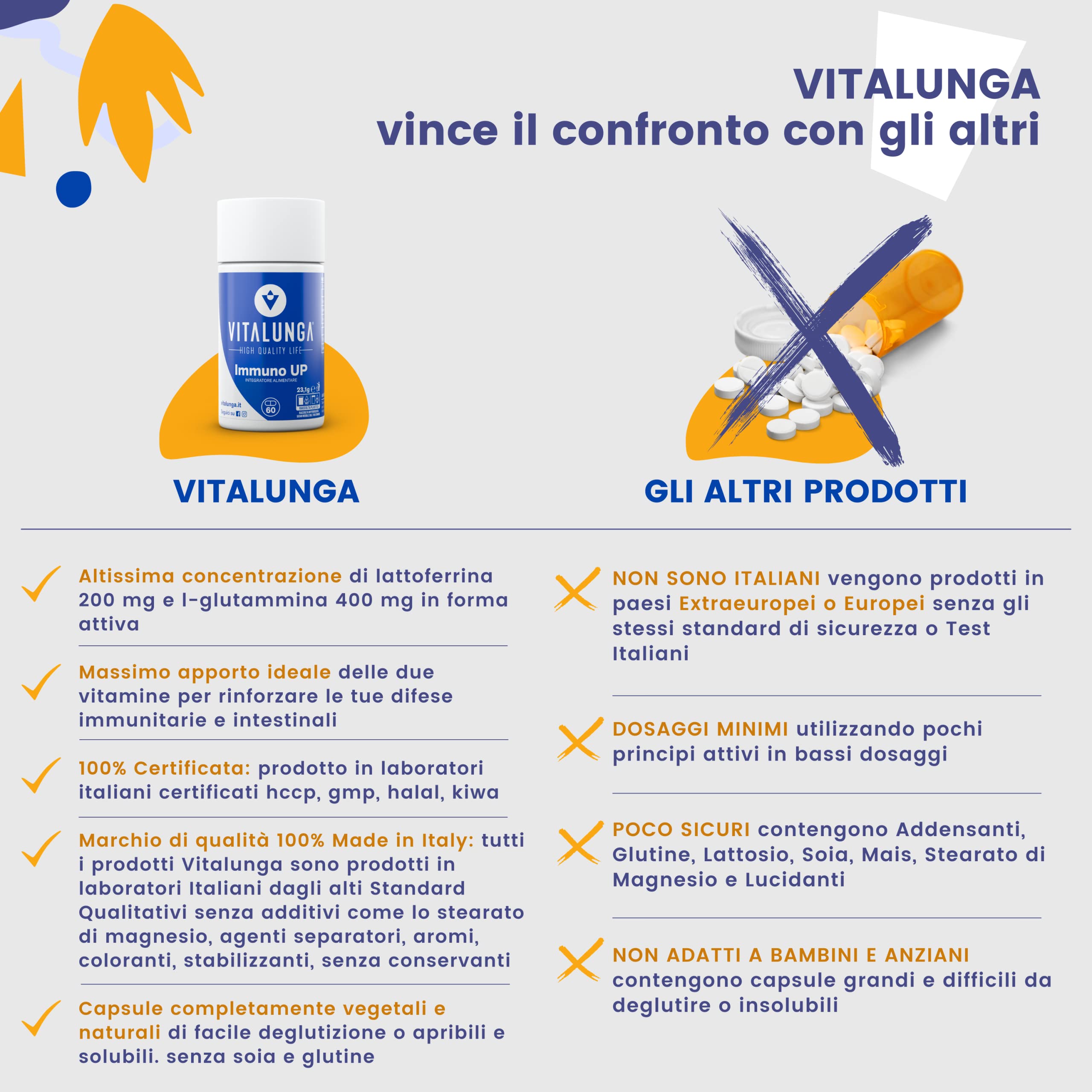 Lattoferrina 200 Immuno Stimolante ad Alto Dosaggio + L-Glutammina - Integratore Lattoferrina Pura 200 mg per Dose (2cps)Aumenta Le Difese Immunitarie Bambini Adulti 60 Capsule Made in Italy Vitalunga